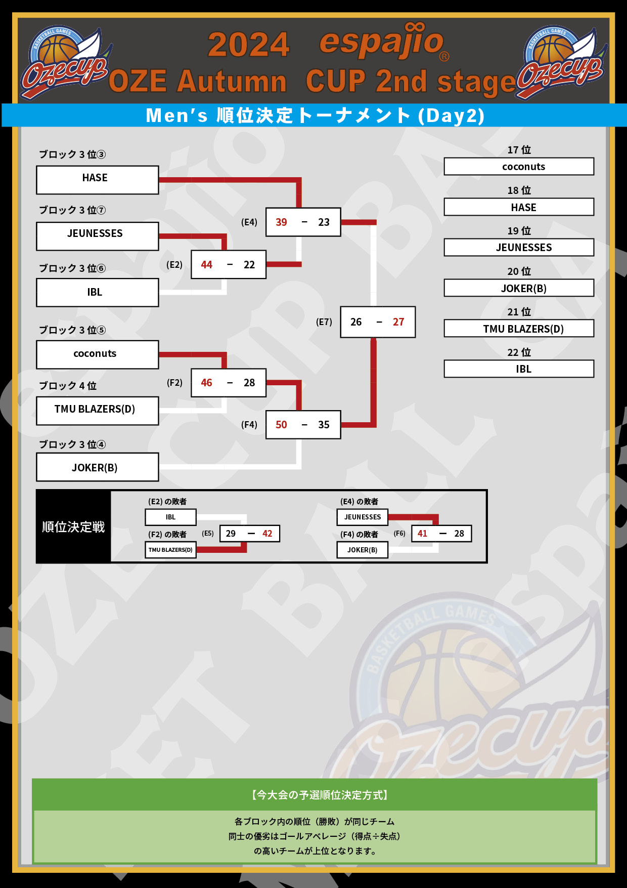 2024 espajio OZE CUP Autumn 2nd結果4-1