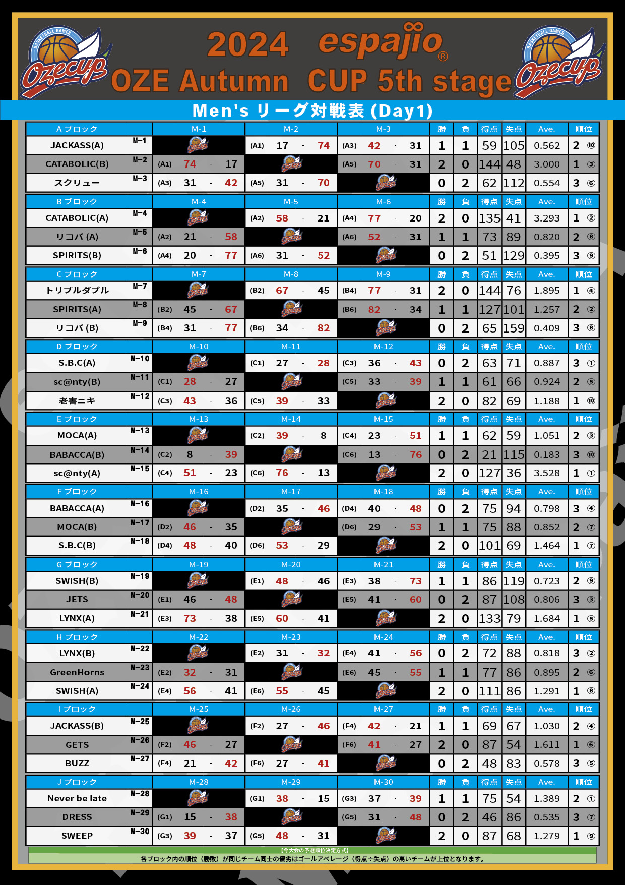2024 espajio OZE CUP Autumn 5th対戦表結果1