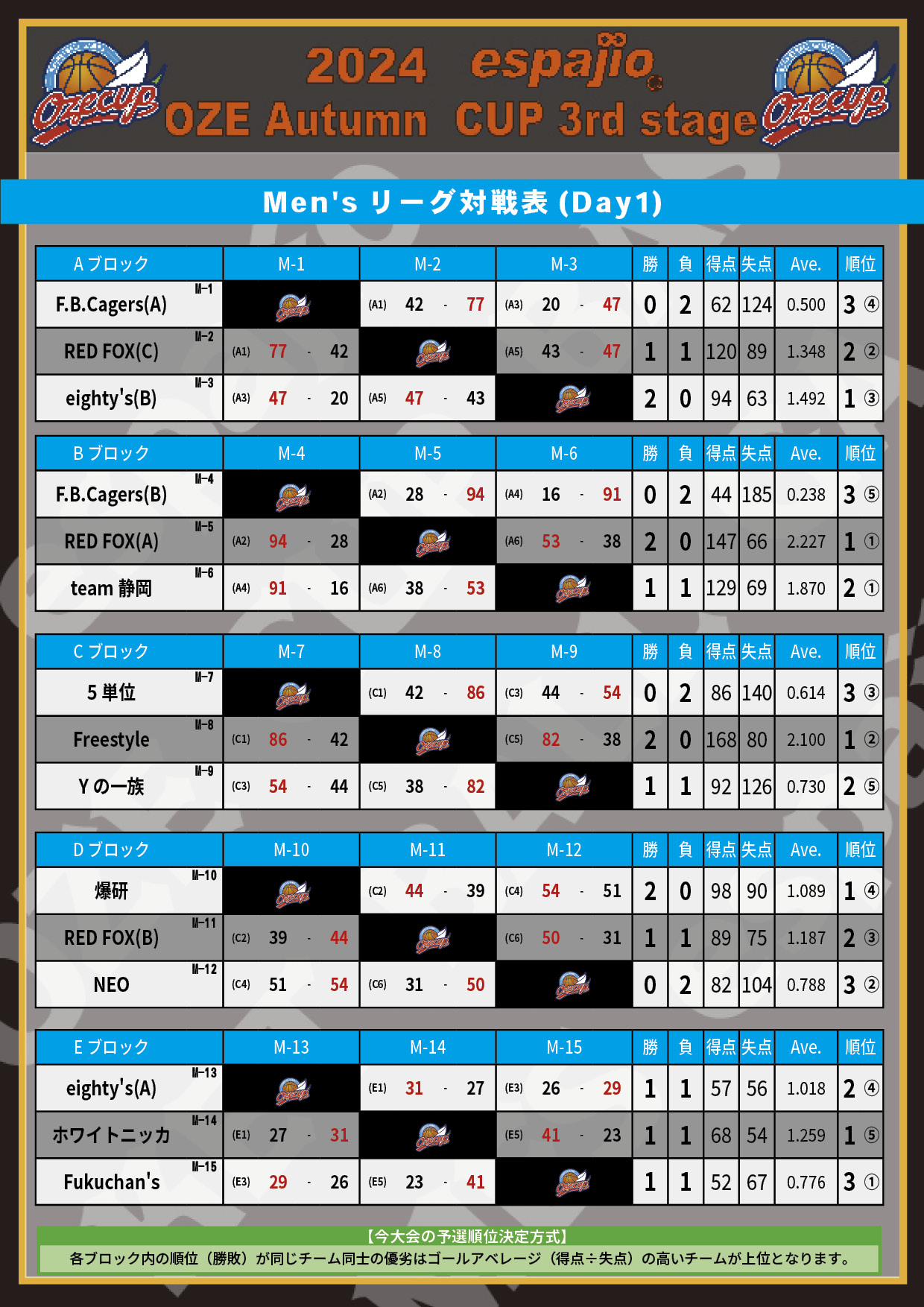 2024 espajio OZE CUP Autumn 3rd結果1