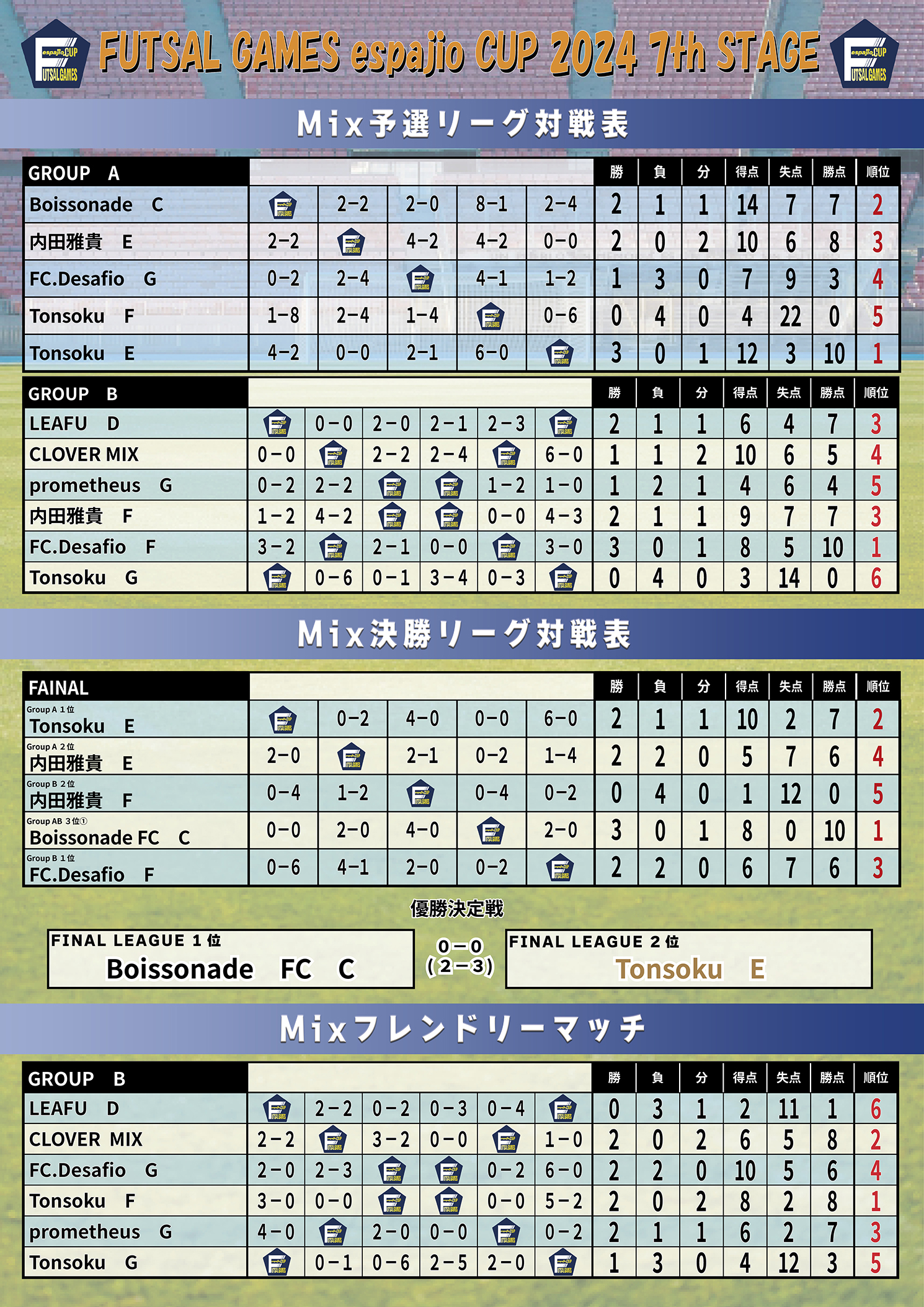 espajiocup2024_7th山中湖結果3