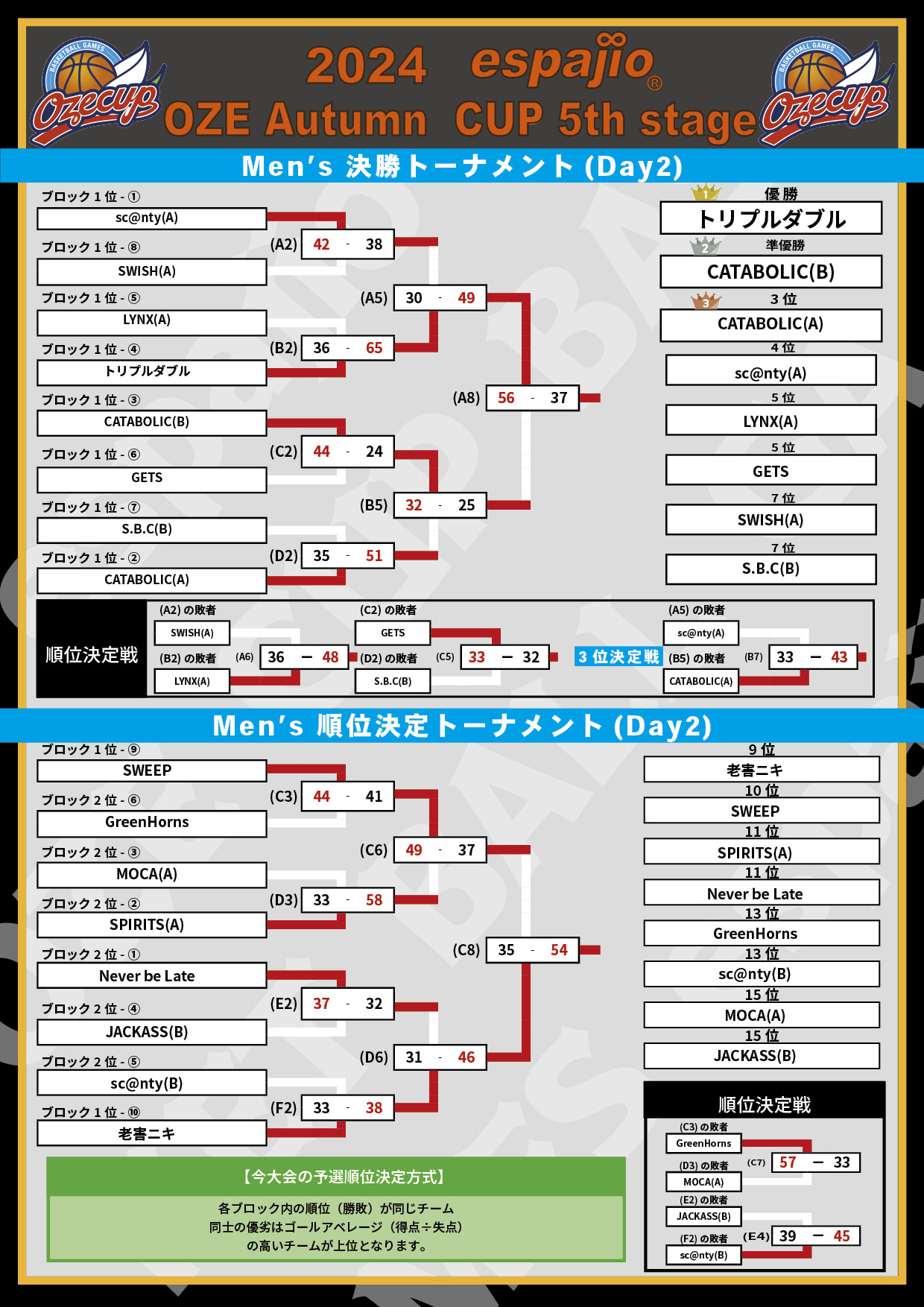 2024 espajio OZE CUP Autumn 5th対戦表結果3