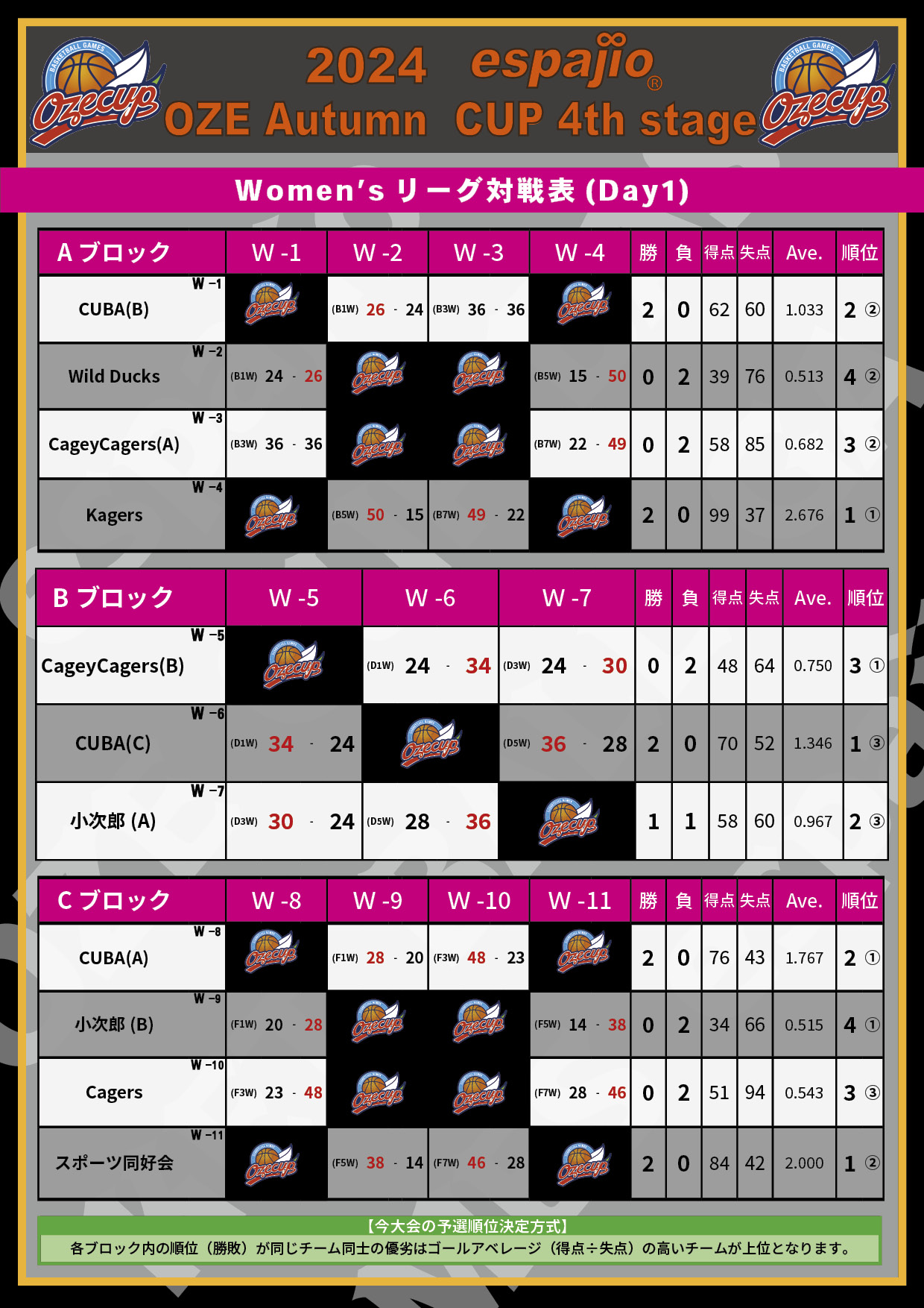 2024 espajio OZE CUP Autumn 4th対戦表結果2