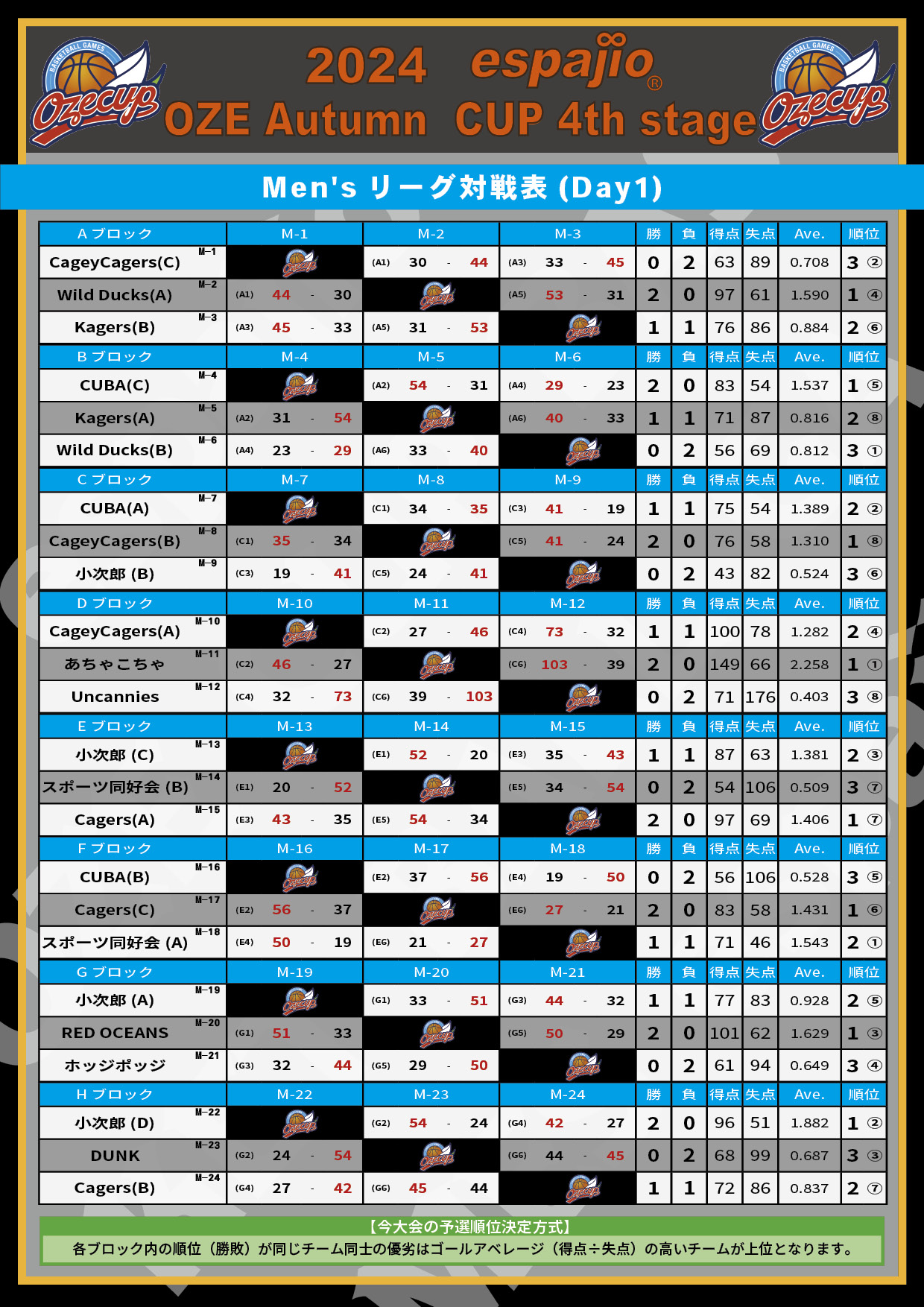 2024 espajio OZE CUP Autumn 4th対戦表結果1