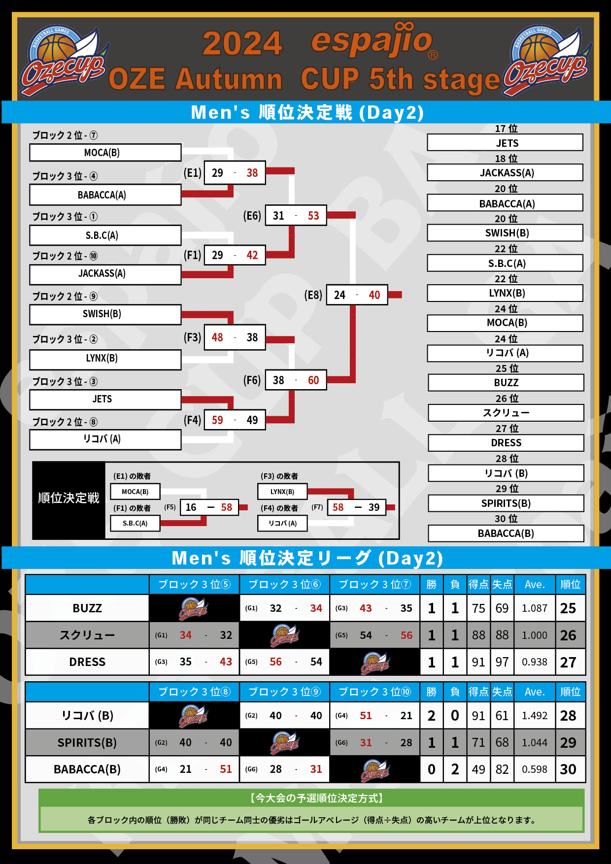 2024 espajio OZE CUP Autumn 5th対戦表結果4