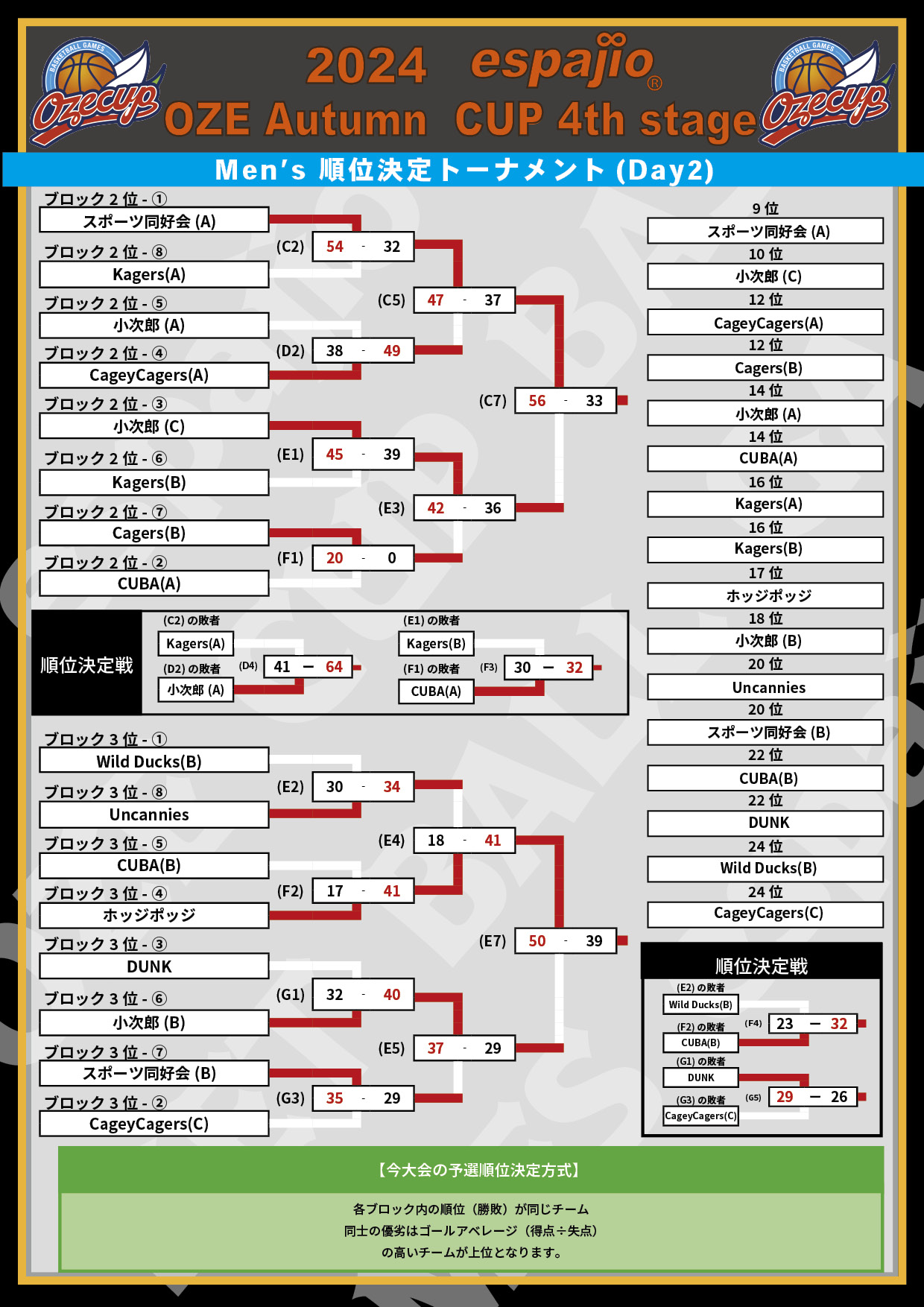 2024 espajio OZE CUP Autumn 4th対戦表結果4