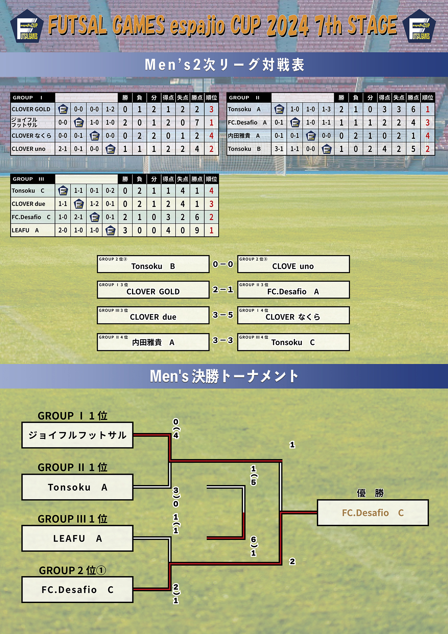 espajiocup2024_7th山中湖結果4