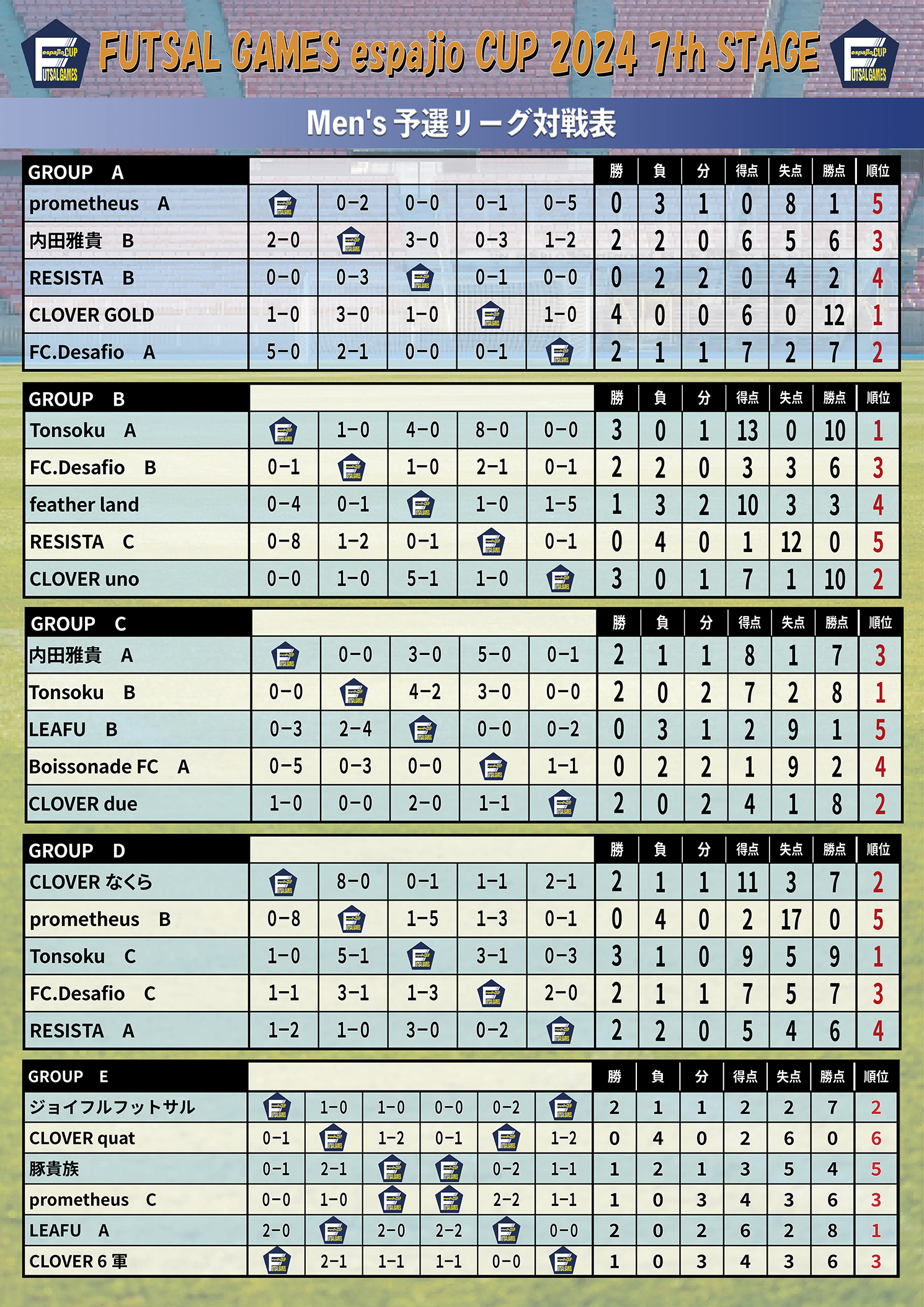 espajiocup2024_7th山中湖結果1