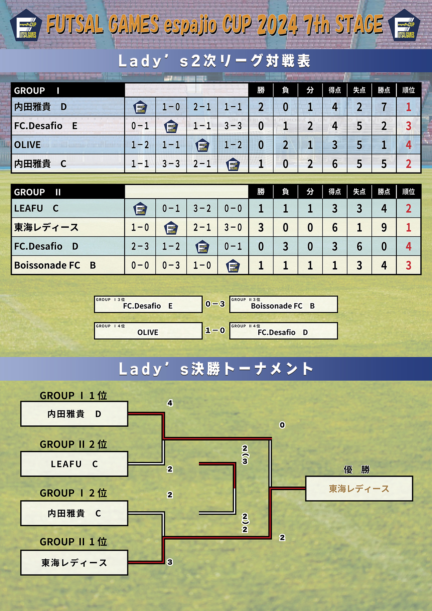 espajiocup2024_7th山中湖結果5