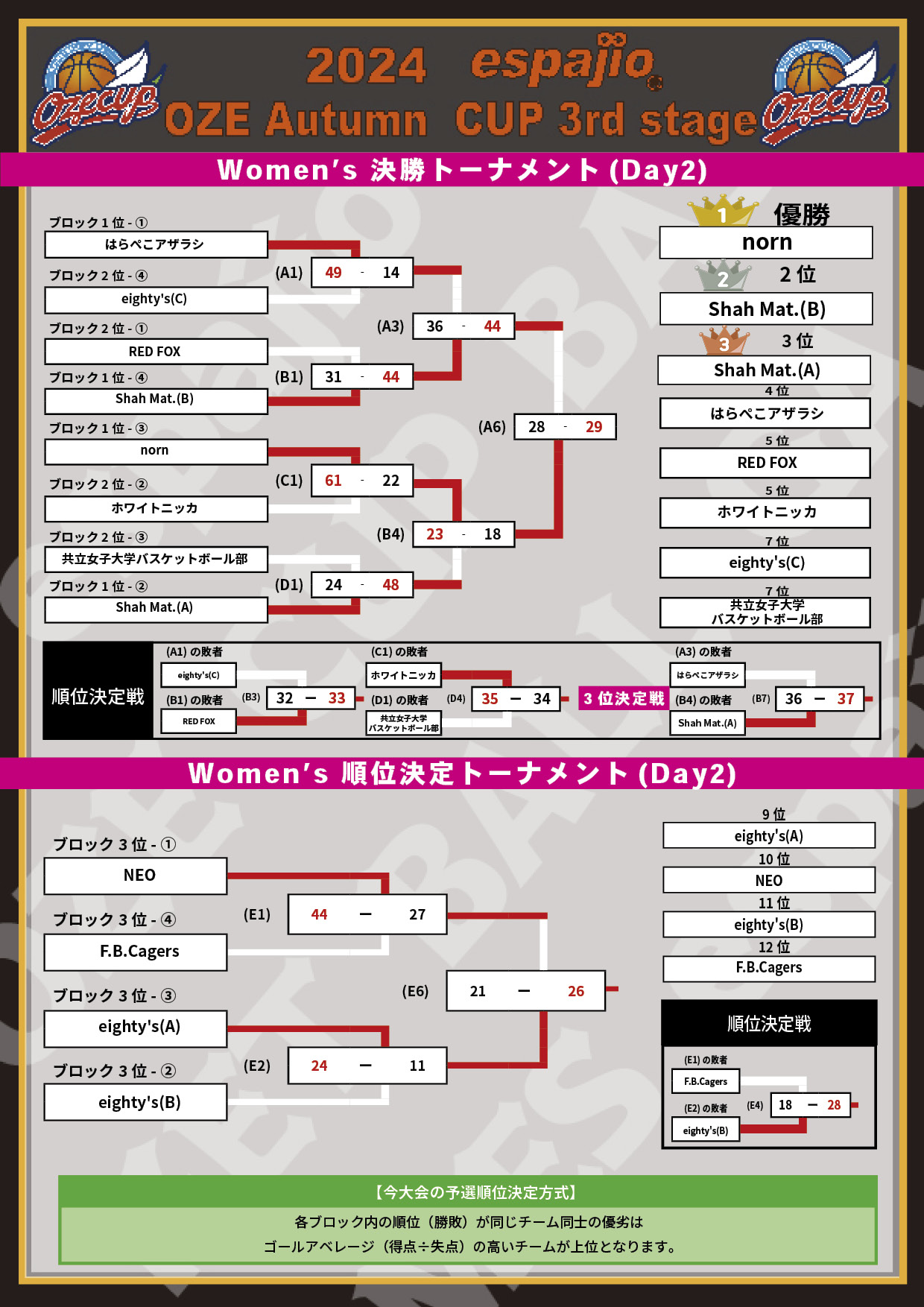 2024 espajio OZE CUP Autumn 3rd結果4