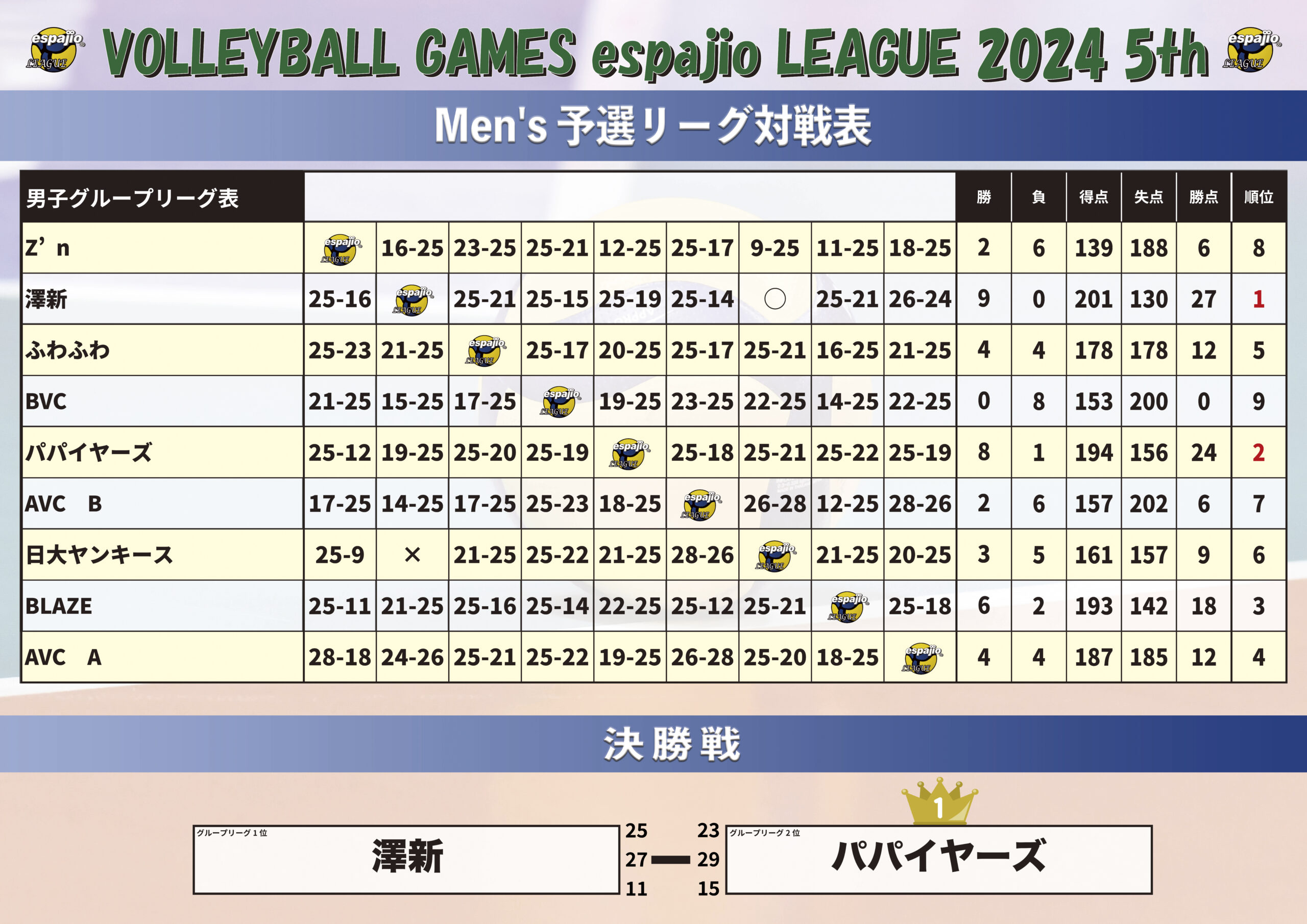 Volleyballgames_espajio_LEAGUE2024_5th結果