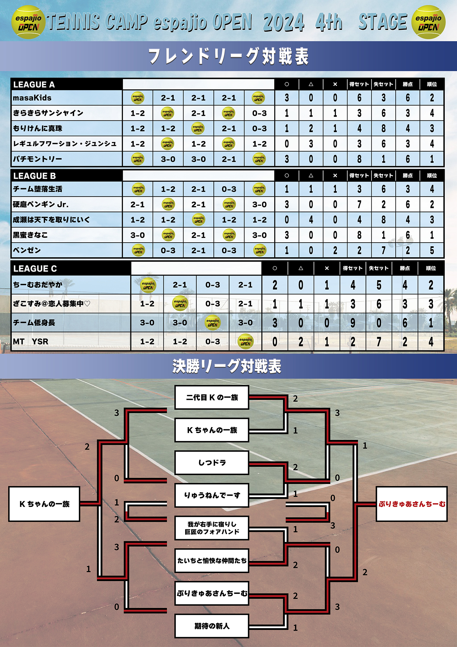 espajio open 4th結果反映2