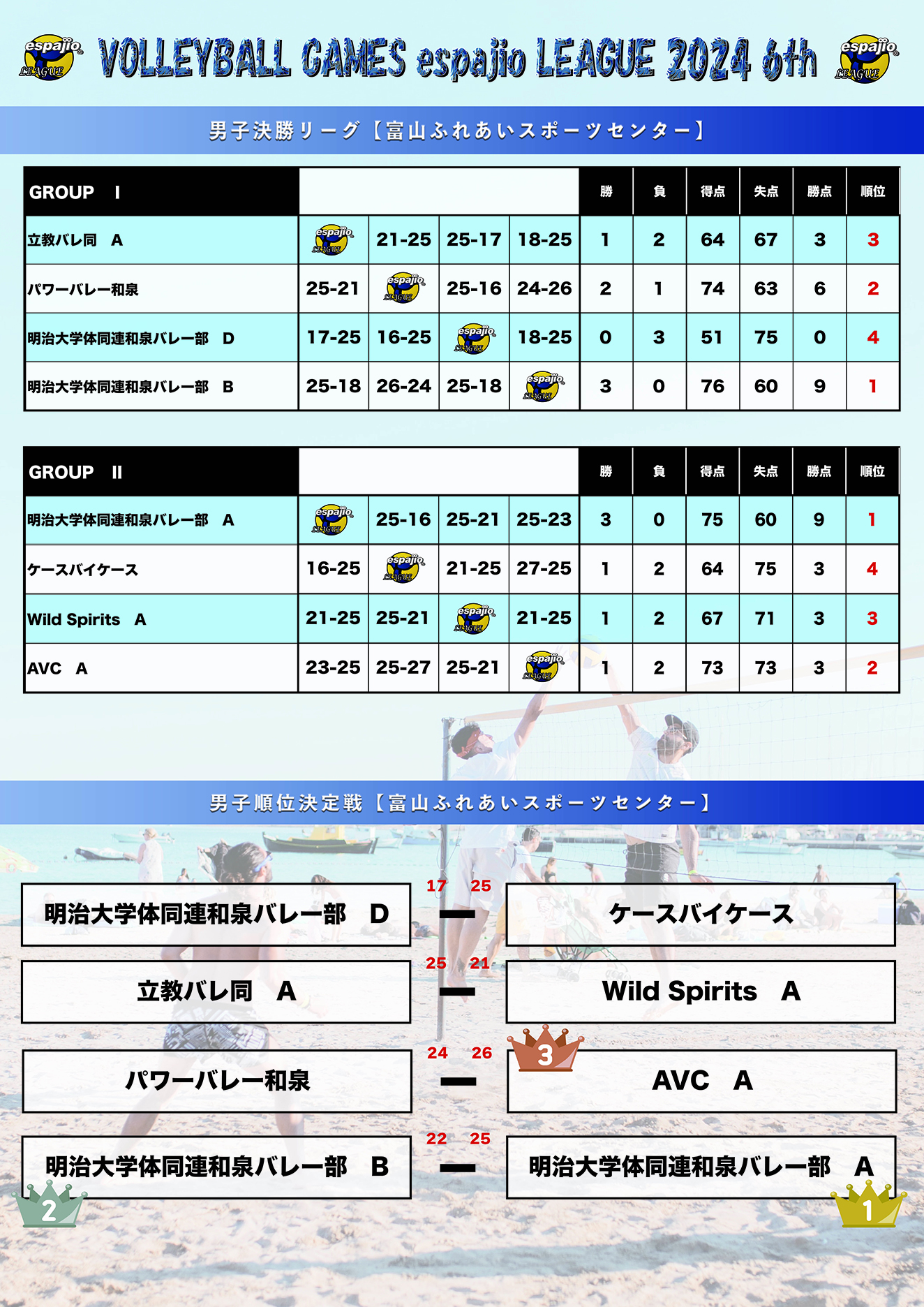 espajio LEAGUE 2024 6th結果反映2