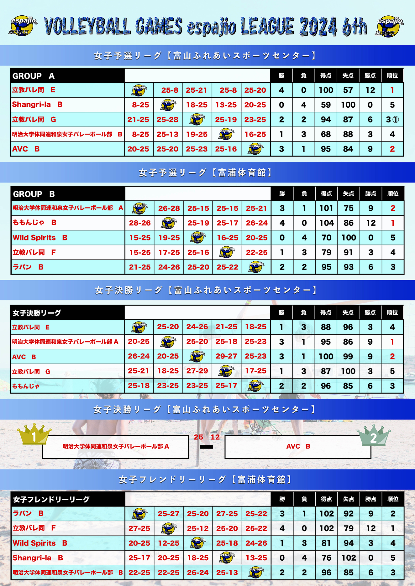 espajio LEAGUE 2024 6th結果反映3