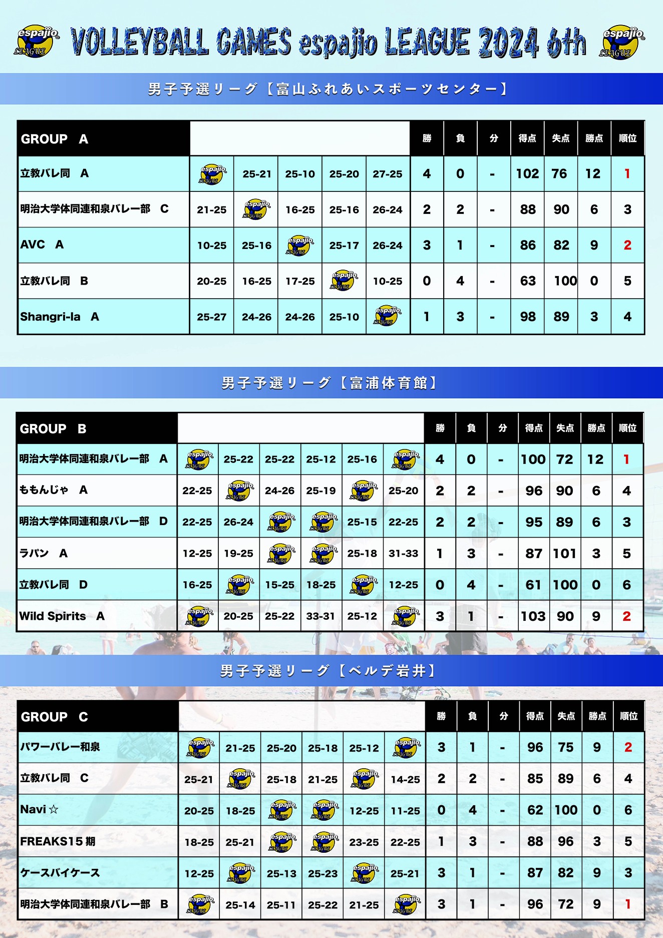 espajio LEAGUE 2024 6th結果反映1