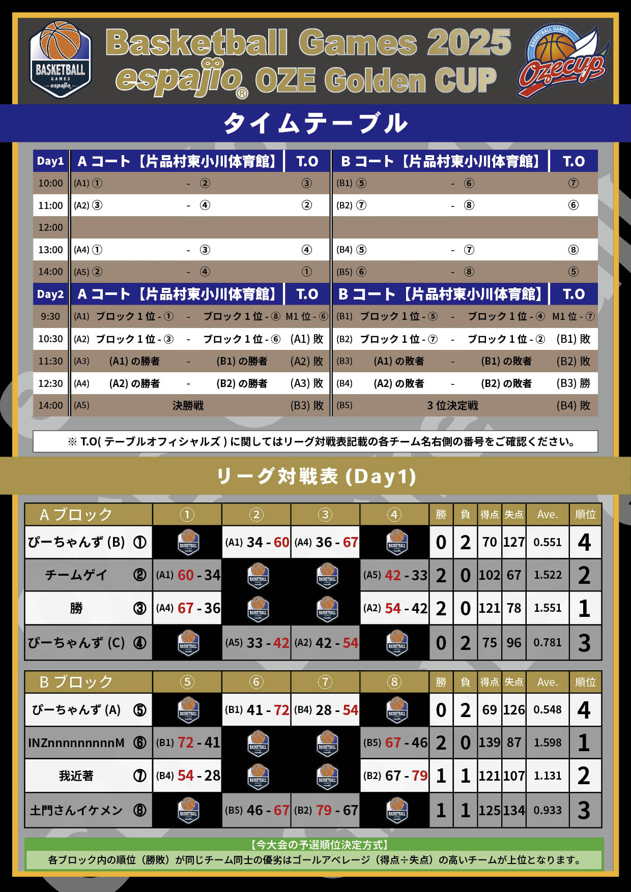 2025 espajio Golden Cup 結果1
