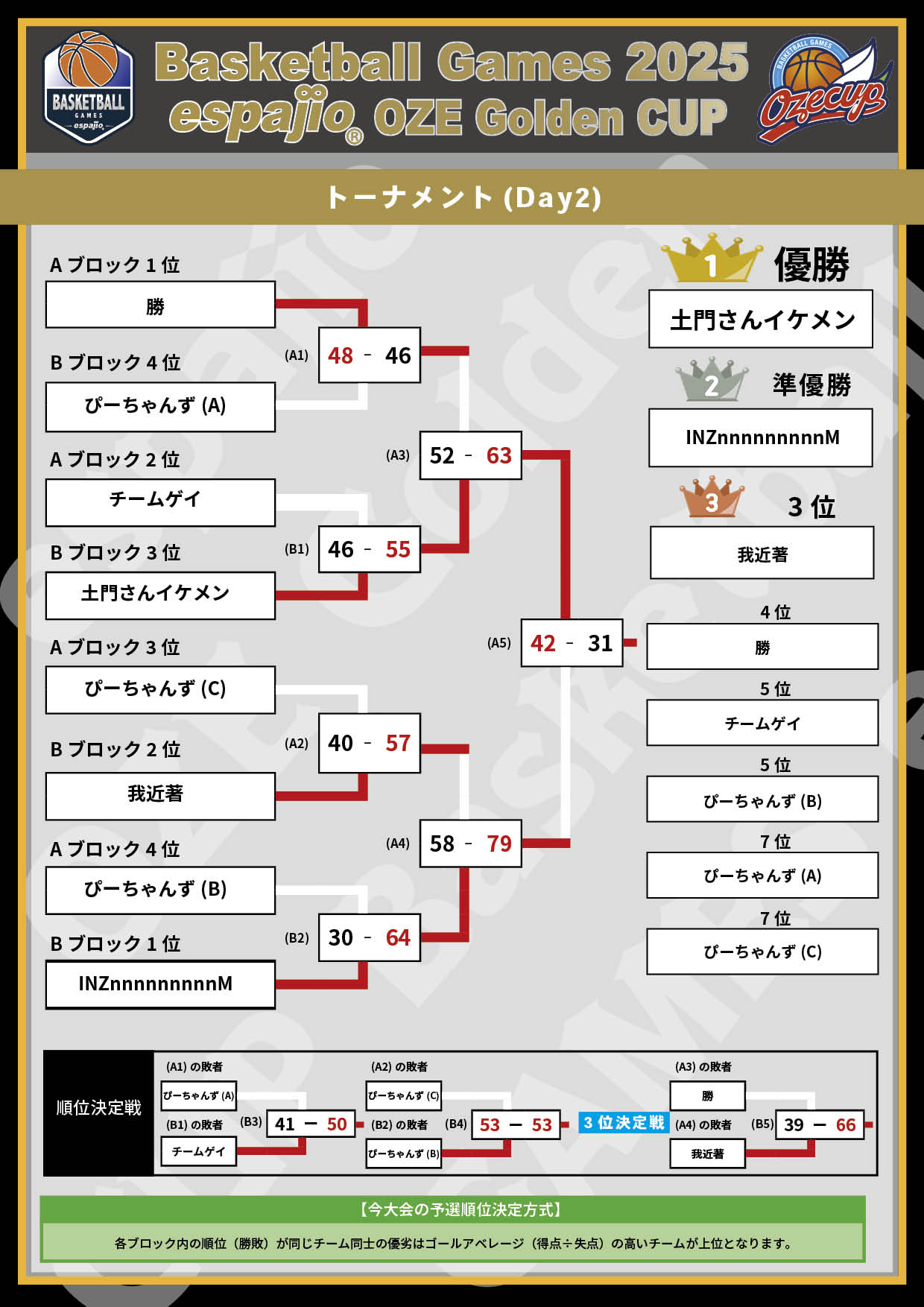 2025 espajio Golden Cup 結果2
