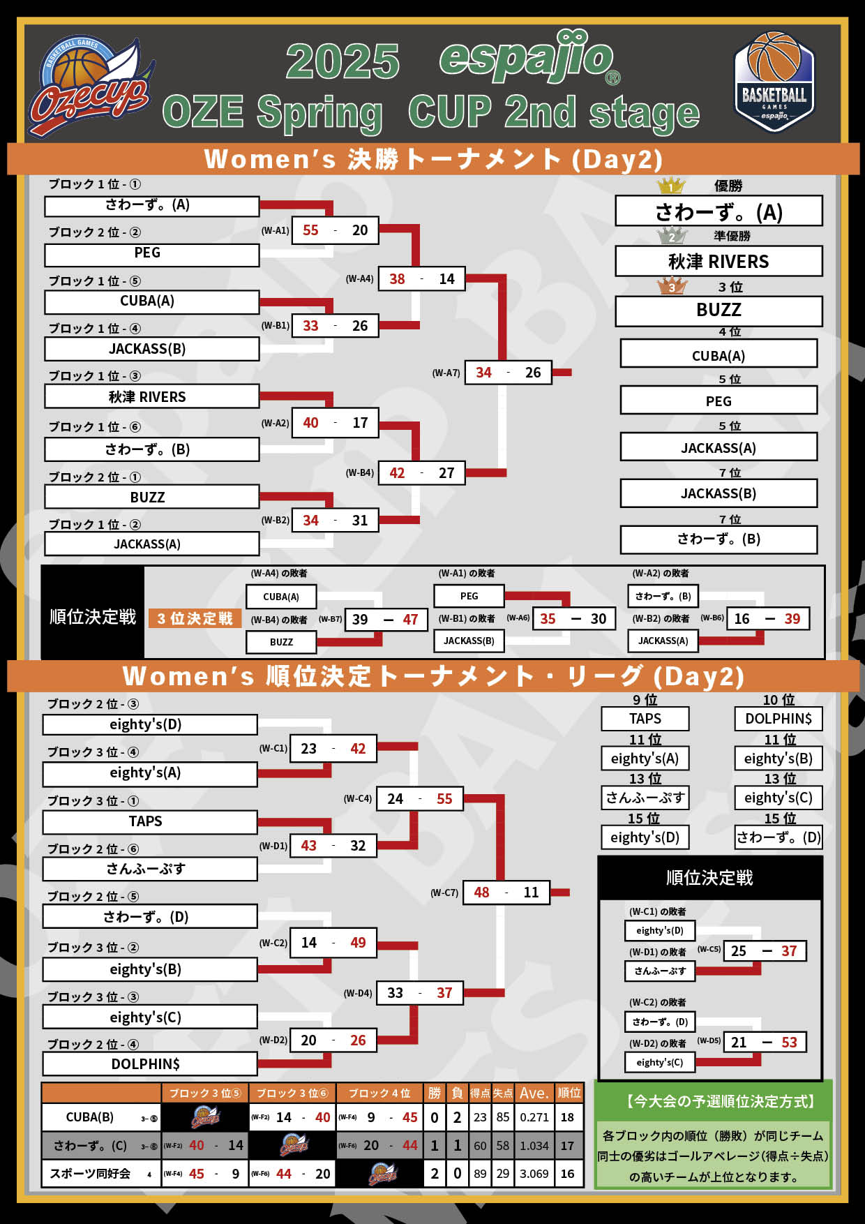 2025 espajio Spring CUP 2nd対戦表結果5