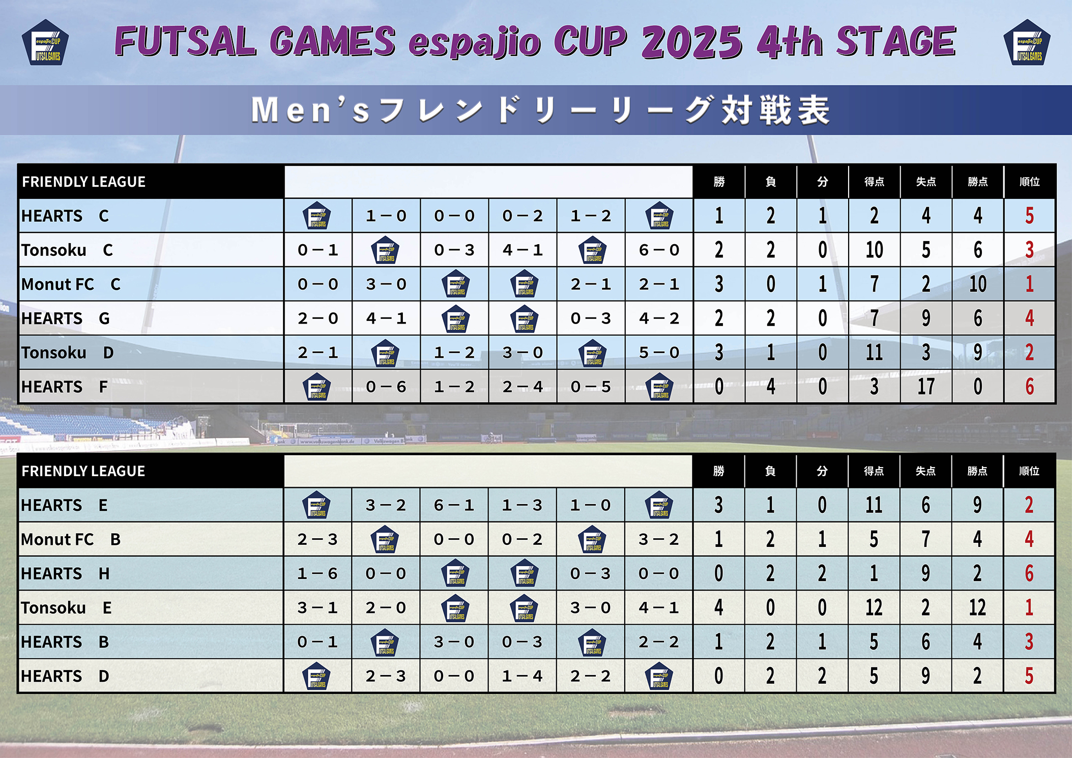 FUTSAL GAMES espajio CUP 2025 4th STAGE結果 5