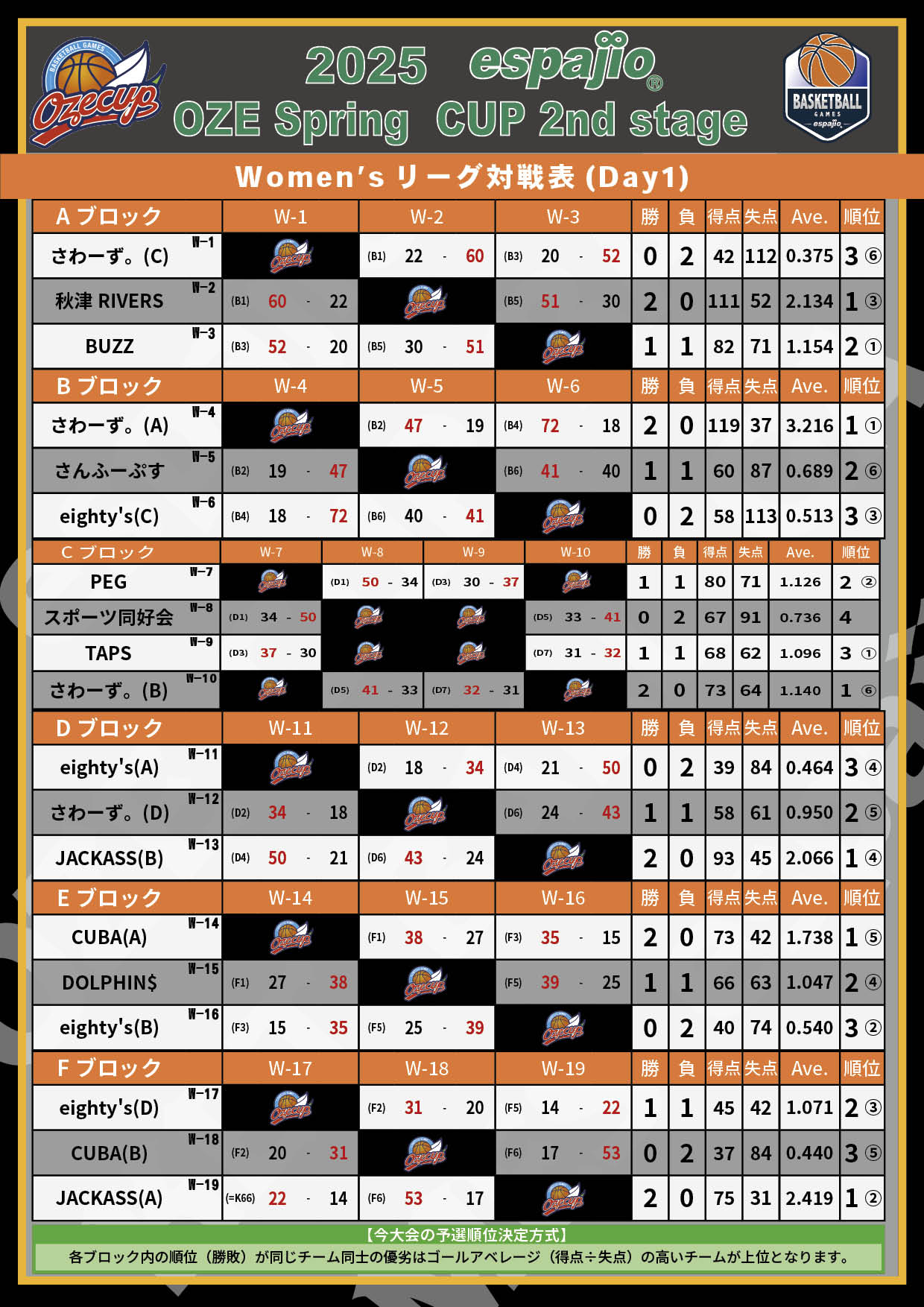 2025 espajio Spring CUP 2nd対戦表結果2