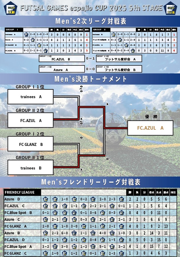 FUTSAL_GAMES_espajioCUP2025_5th結果2