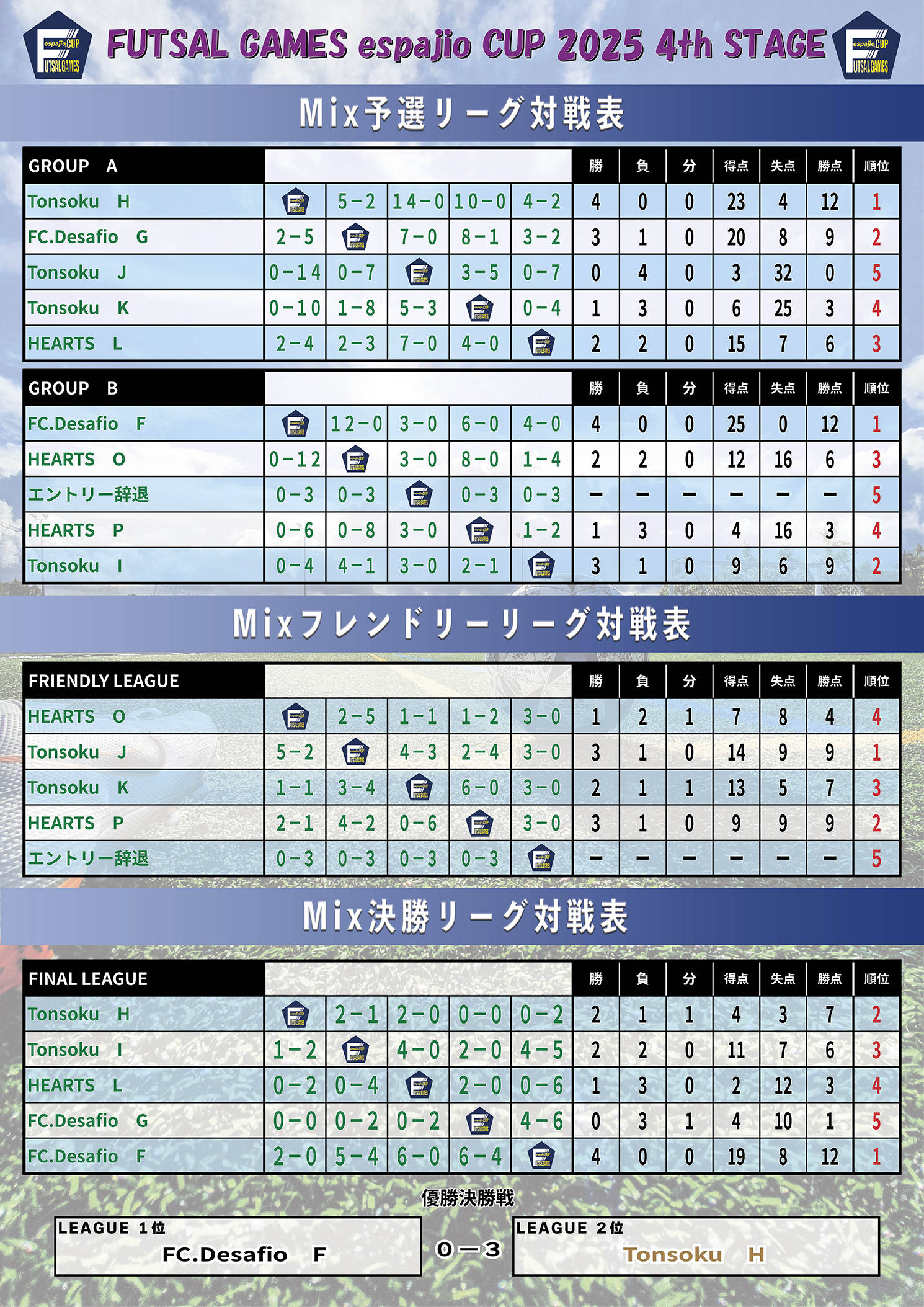 FUTSAL GAMES espajio CUP 2025 4th STAGE結果 3