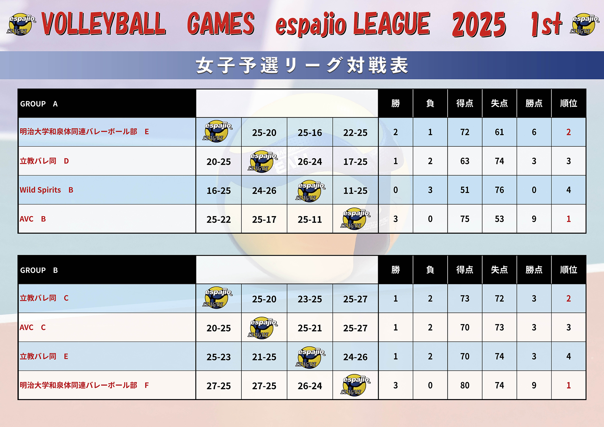 VOLLEYBALLGAMESespajioLEAGUE2025-1st結果3