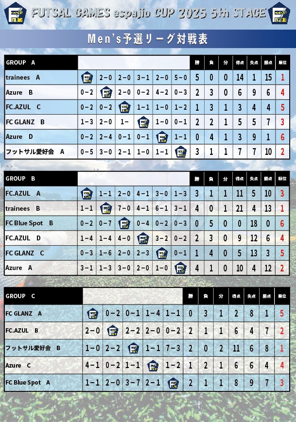 FUTSAL_GAMES_espajioCUP2025_5th結果1