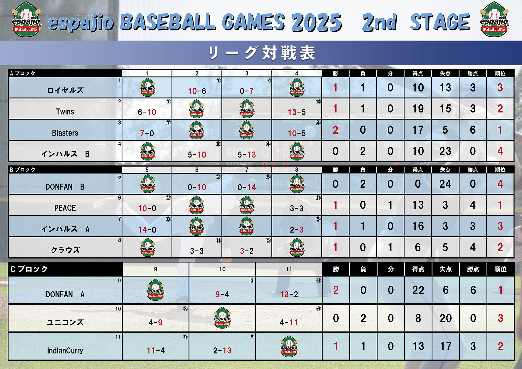 espajio BASEBALLGAMES 2025-2ndステージ結果1