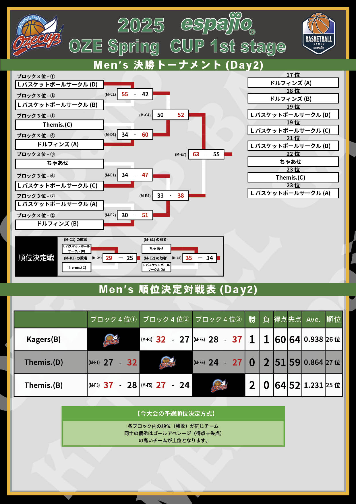 2025 espajio OZE Spring CUP 1st対戦表結果4
