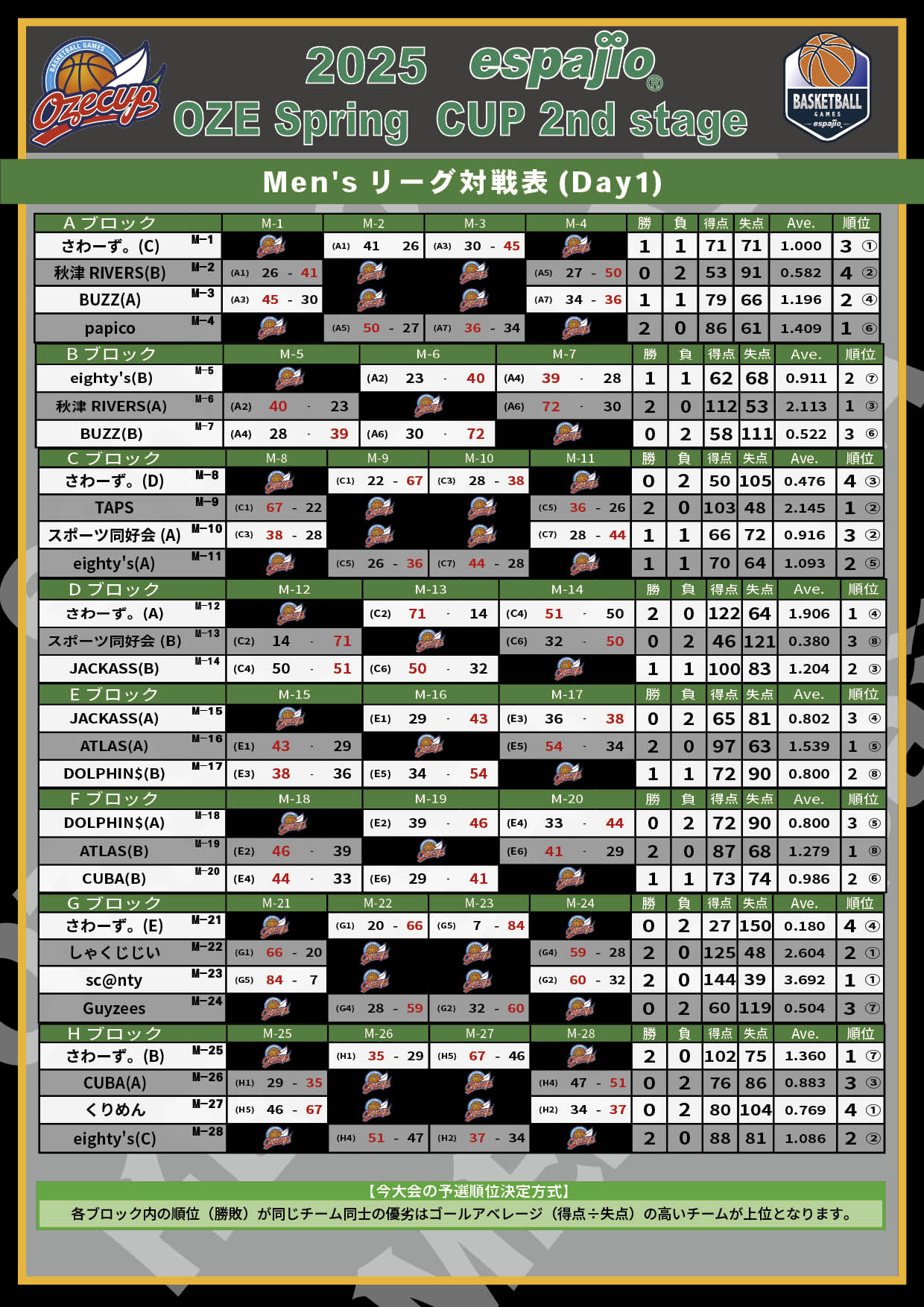 2025 espajio Spring CUP 2nd対戦表結果1