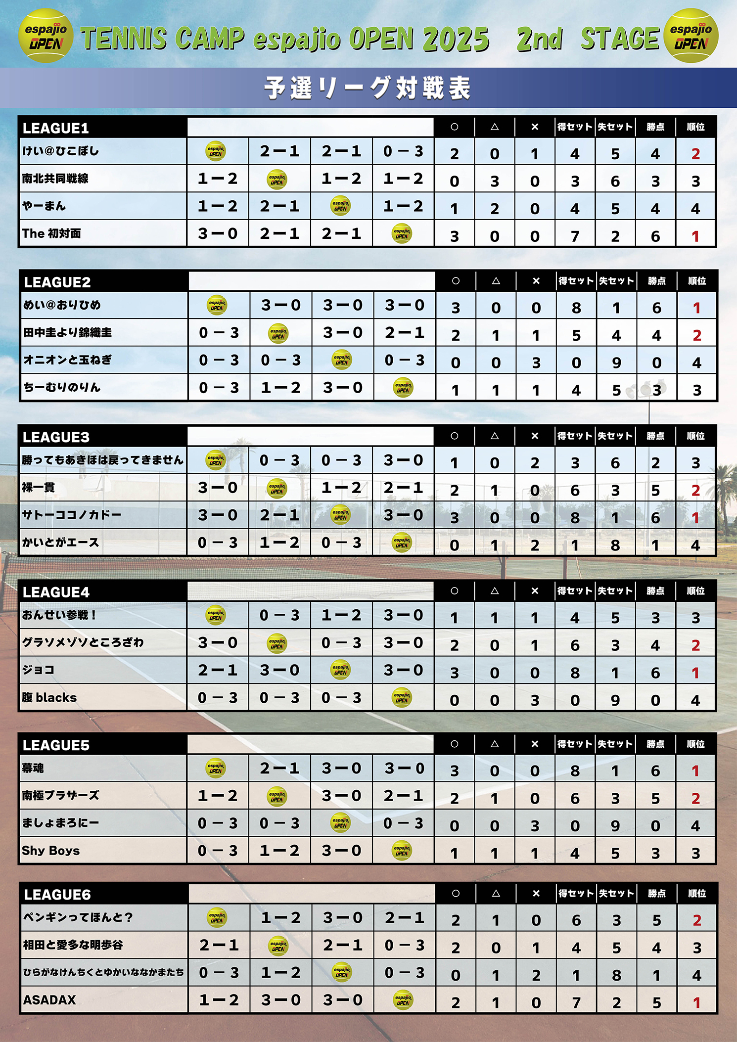 HEAD_TENNIS-CAMPespajioOPEN2025-2nd結果1