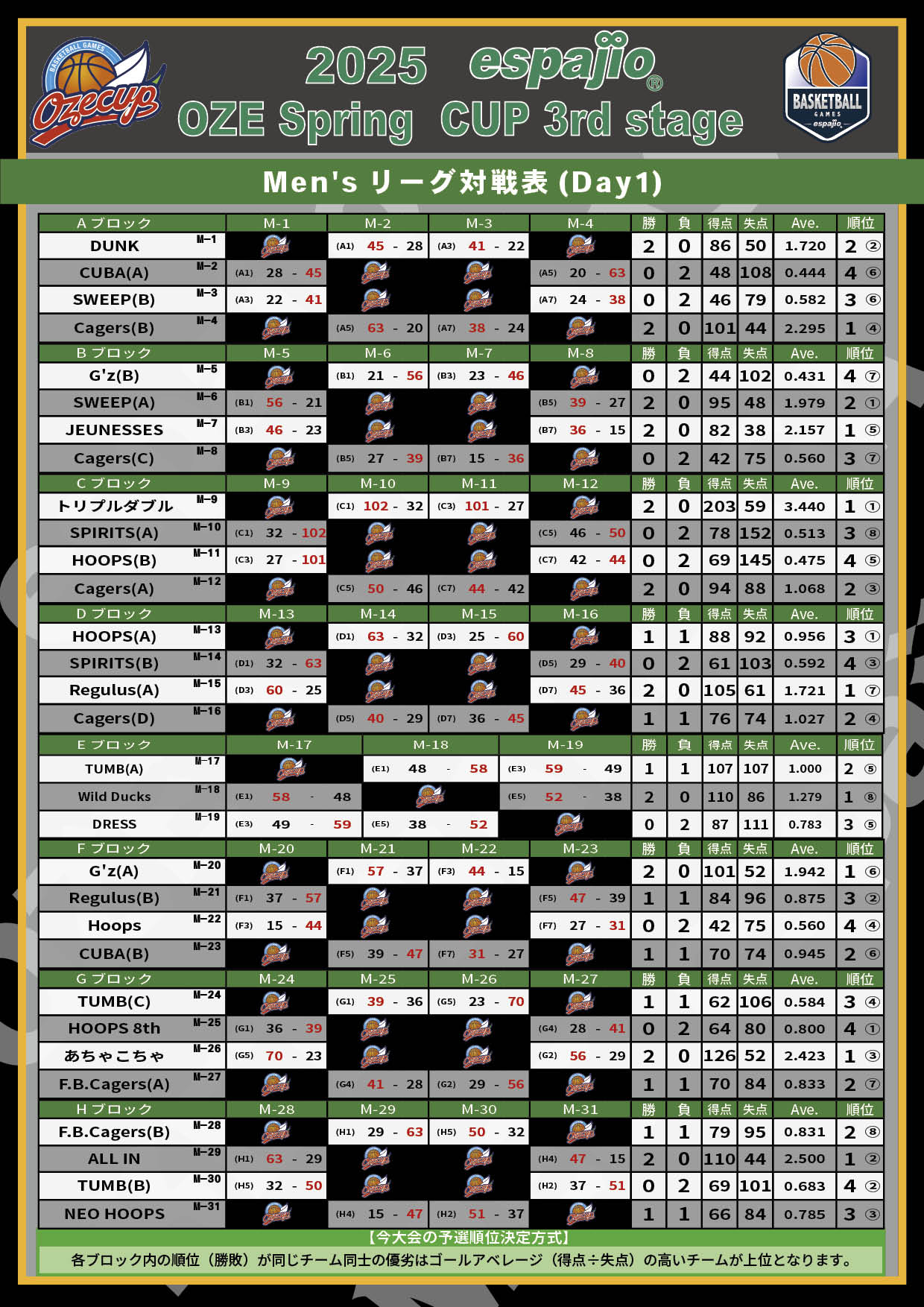 2025 espajio Spring CUP 3rd対戦表 結果1