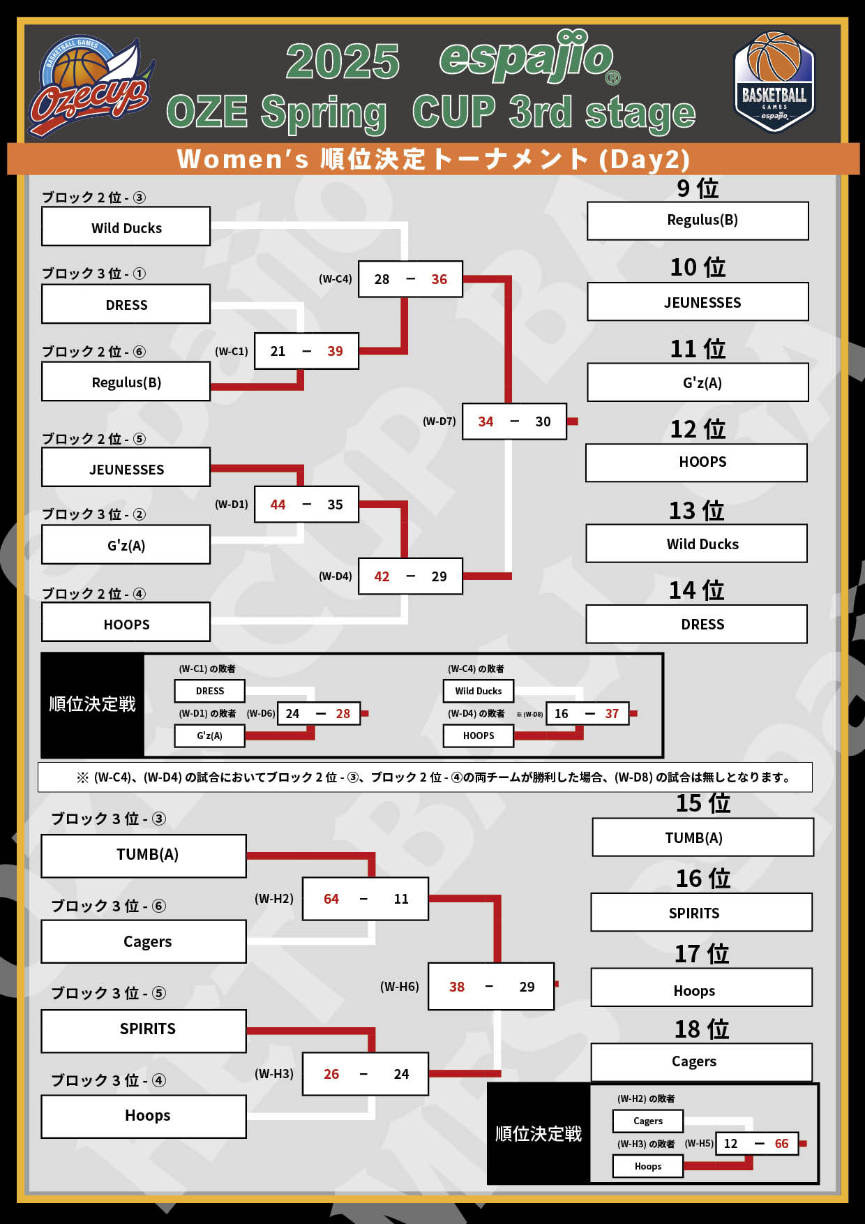 2025 espajio Spring CUP 3rd対戦表 結果6