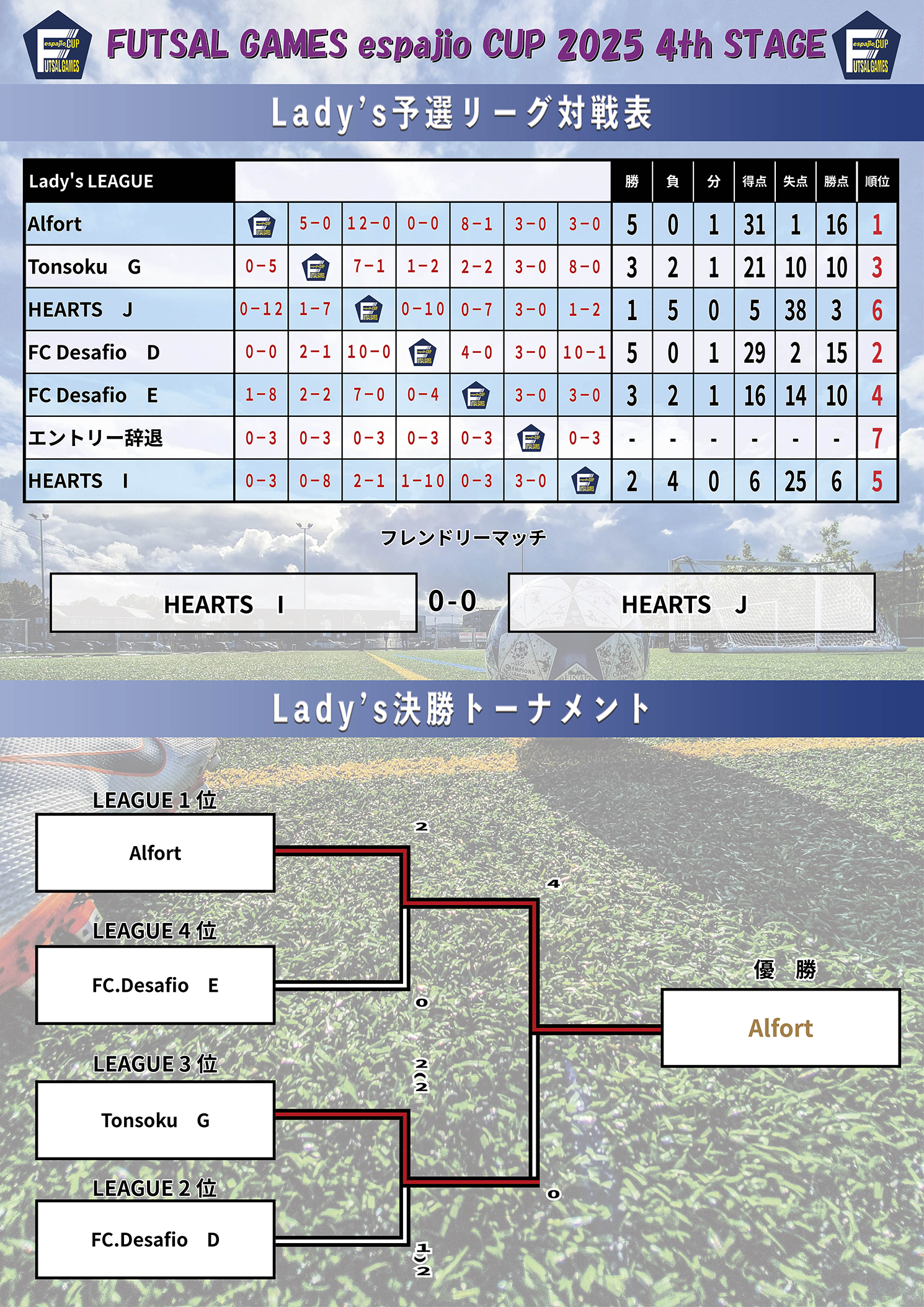FUTSAL GAMES espajio CUP 2025 4th STAGE結果 2