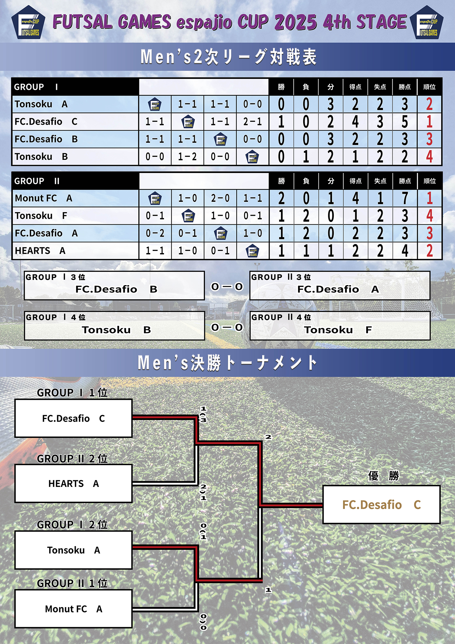 FUTSAL GAMES espajio CUP 2025 4th STAGE結果 4