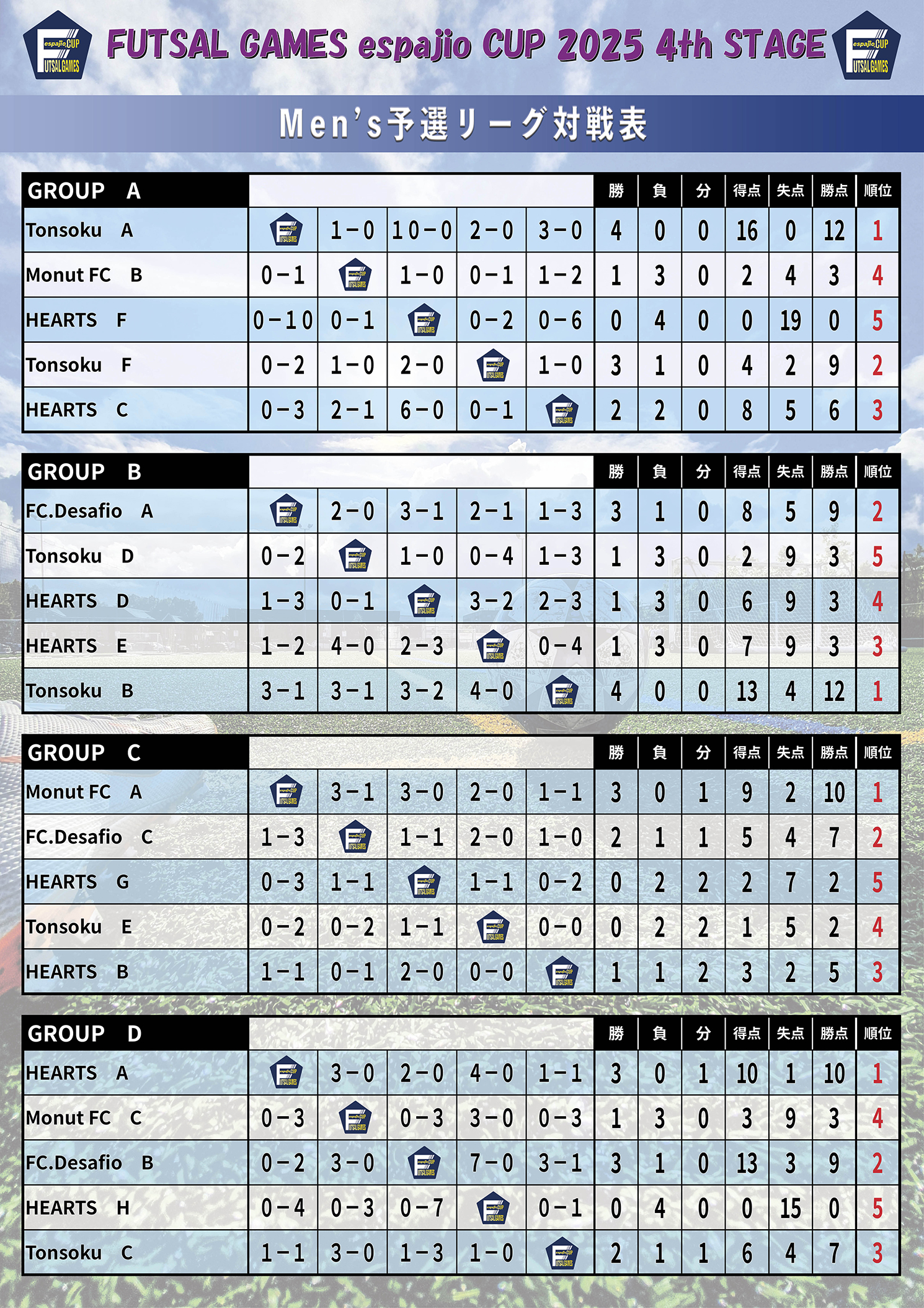 FUTSAL GAMES espajio CUP 2025 4th STAGE結果 1