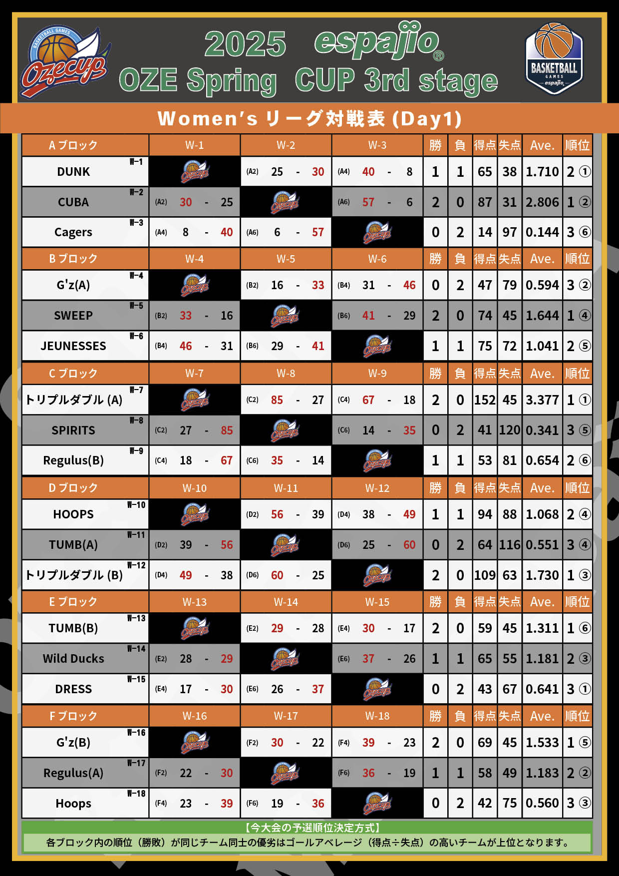 2025 espajio Spring CUP 3rd対戦表 結果2