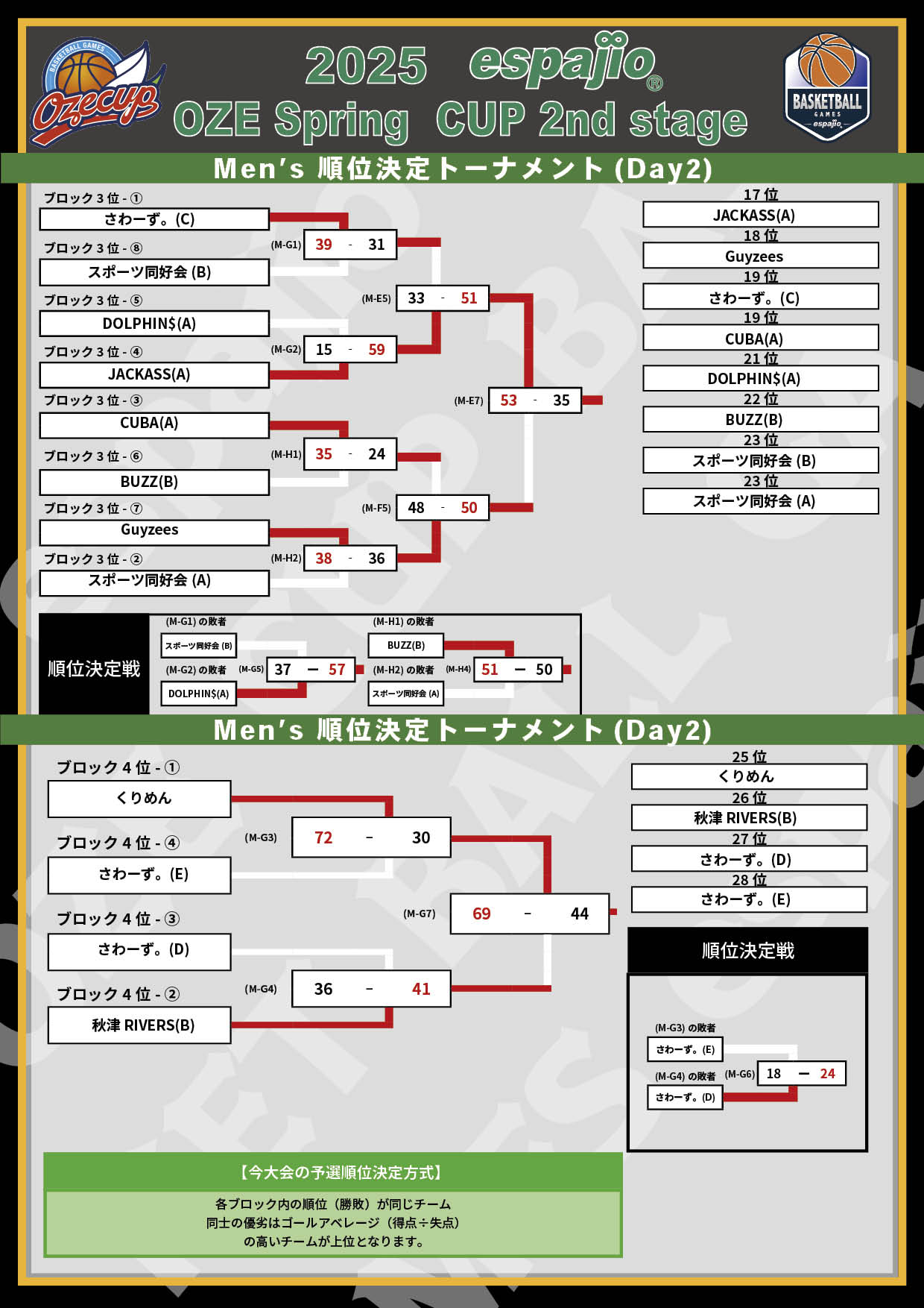 2025 espajio Spring CUP 2nd対戦表結果4