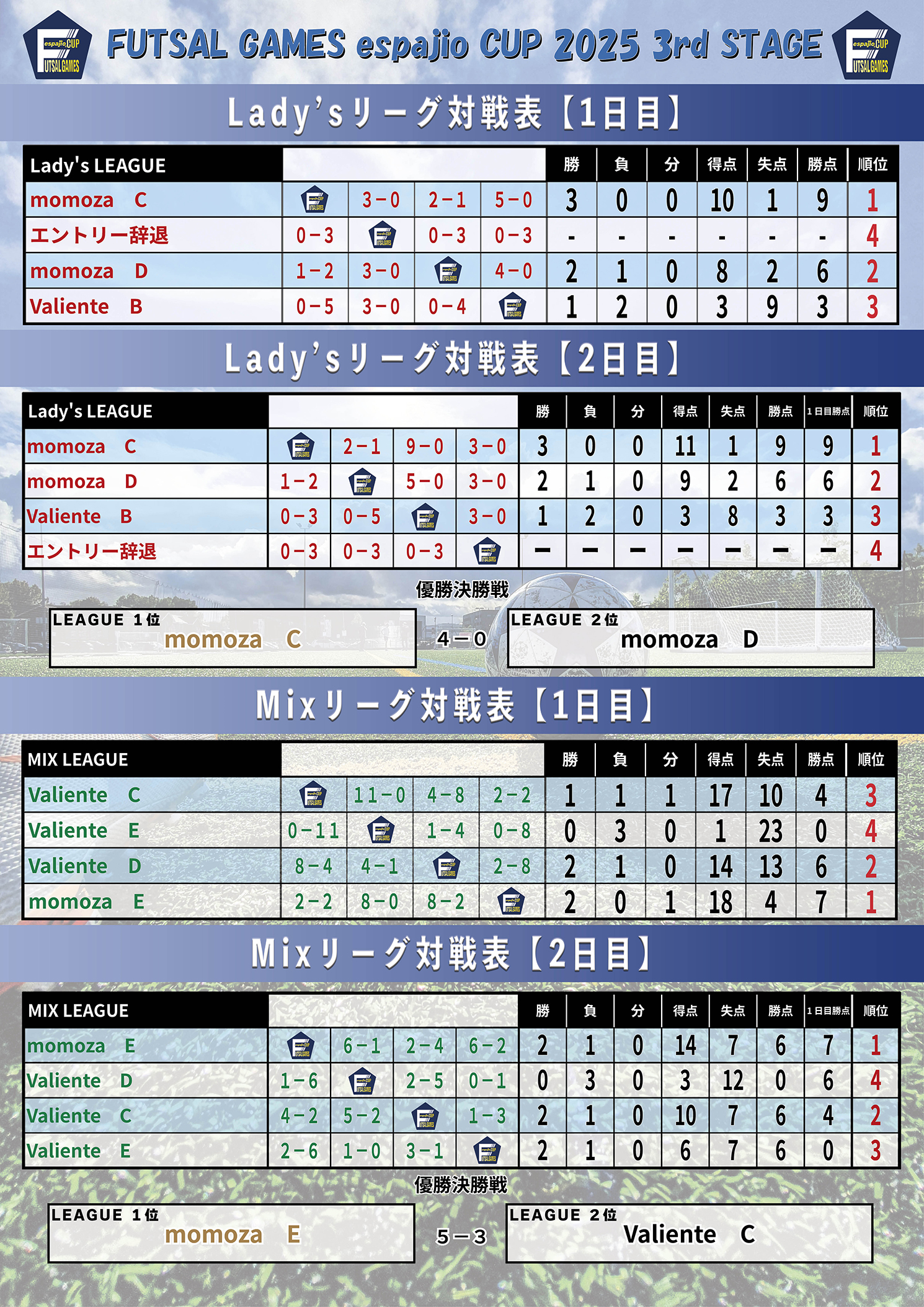 FUTSAL GAMES espajio CUP 2025 3rd STAGE結果 2