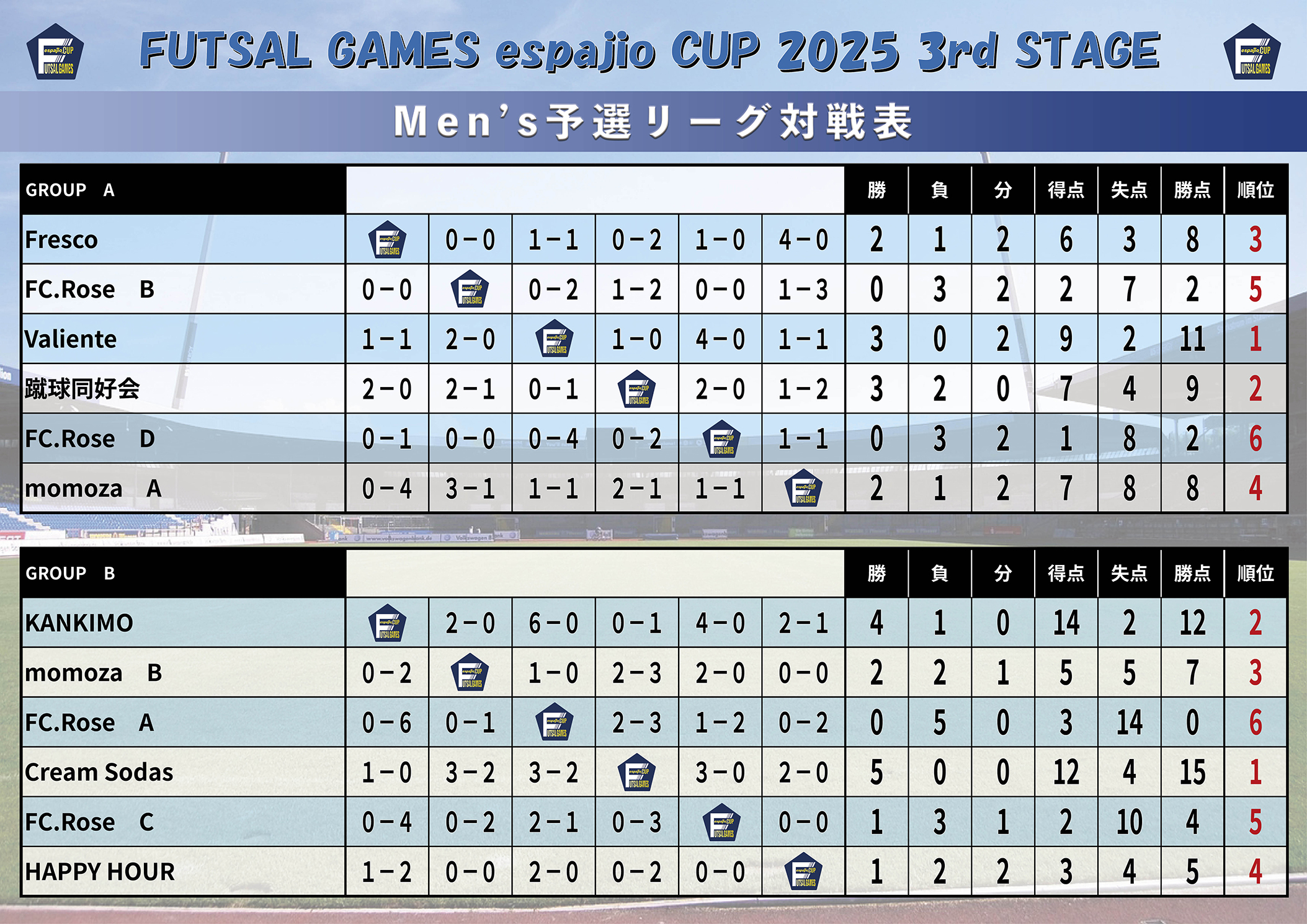 FUTSAL GAMES espajio CUP 2025 3rd STAGE結果 1