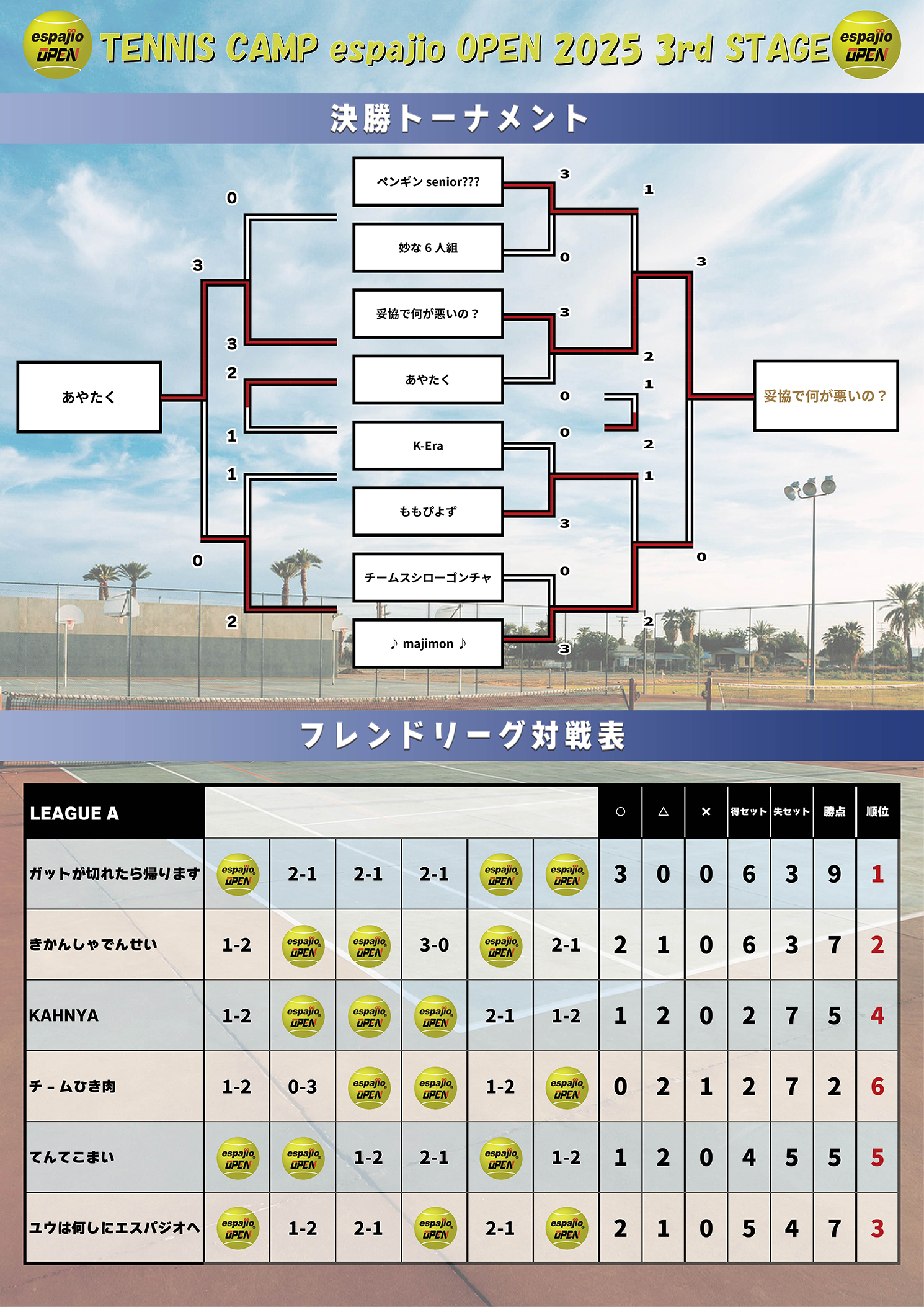 HEAD-TENNIS-CAMPespajioOPEN2025-3rd結果2