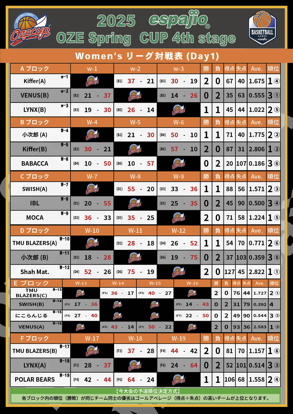 2025 espajio Spring CUP 4th対戦表結果2