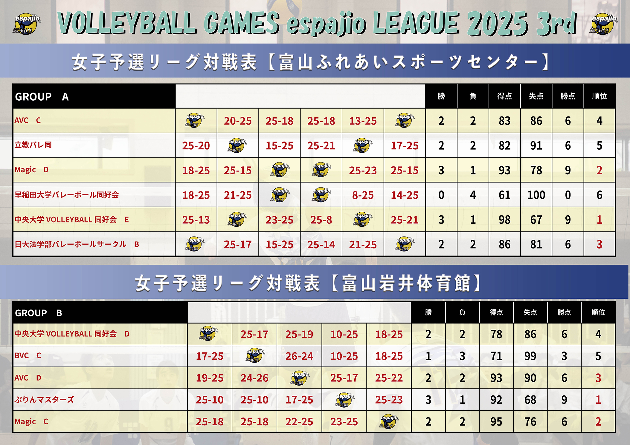VOLLEYBALLGAMESespajioLEAGUE2025-3rd結果3