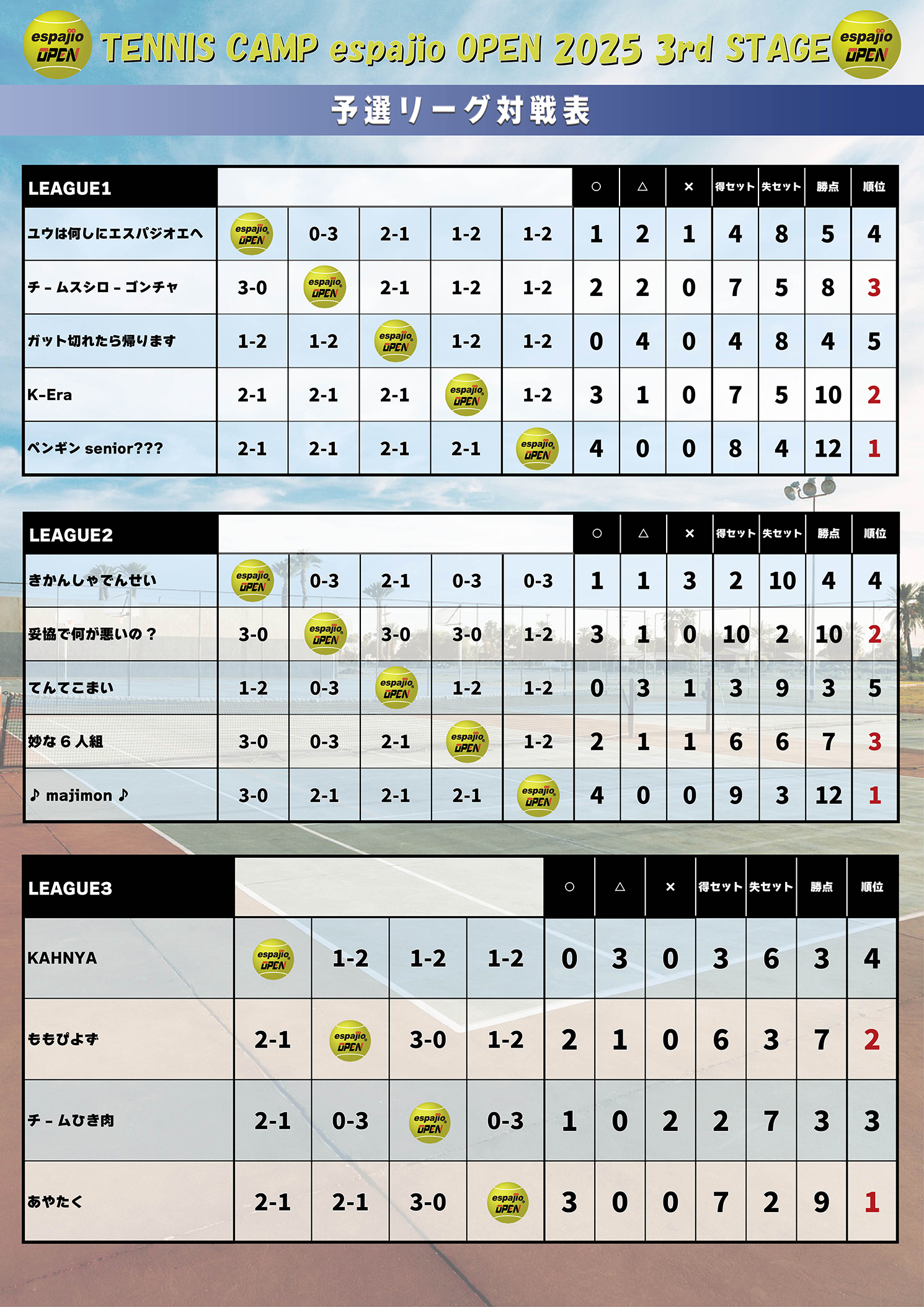 HEAD-TENNIS-CAMPespajioOPEN2025-3rd結果1
