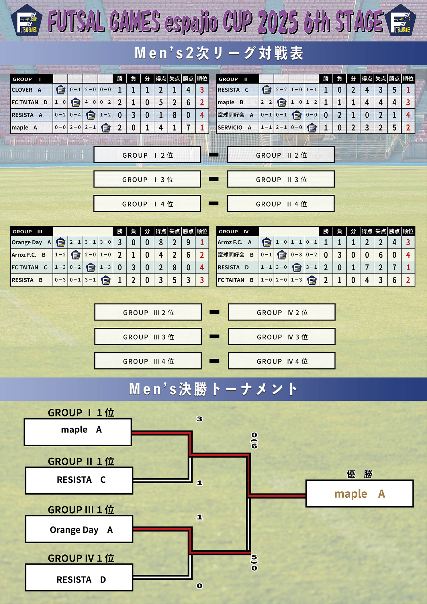 FUTSAL_GAMES_espajioCUP2025_6th 結果4