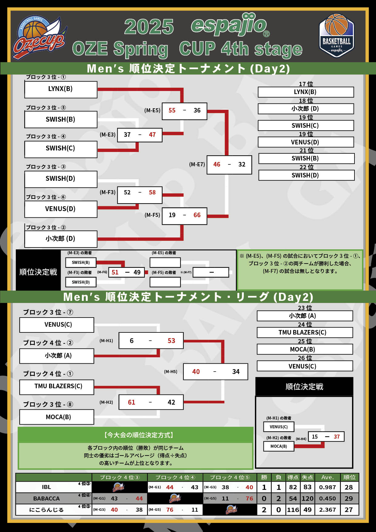 2025 espajio Spring CUP 4th対戦表結果4