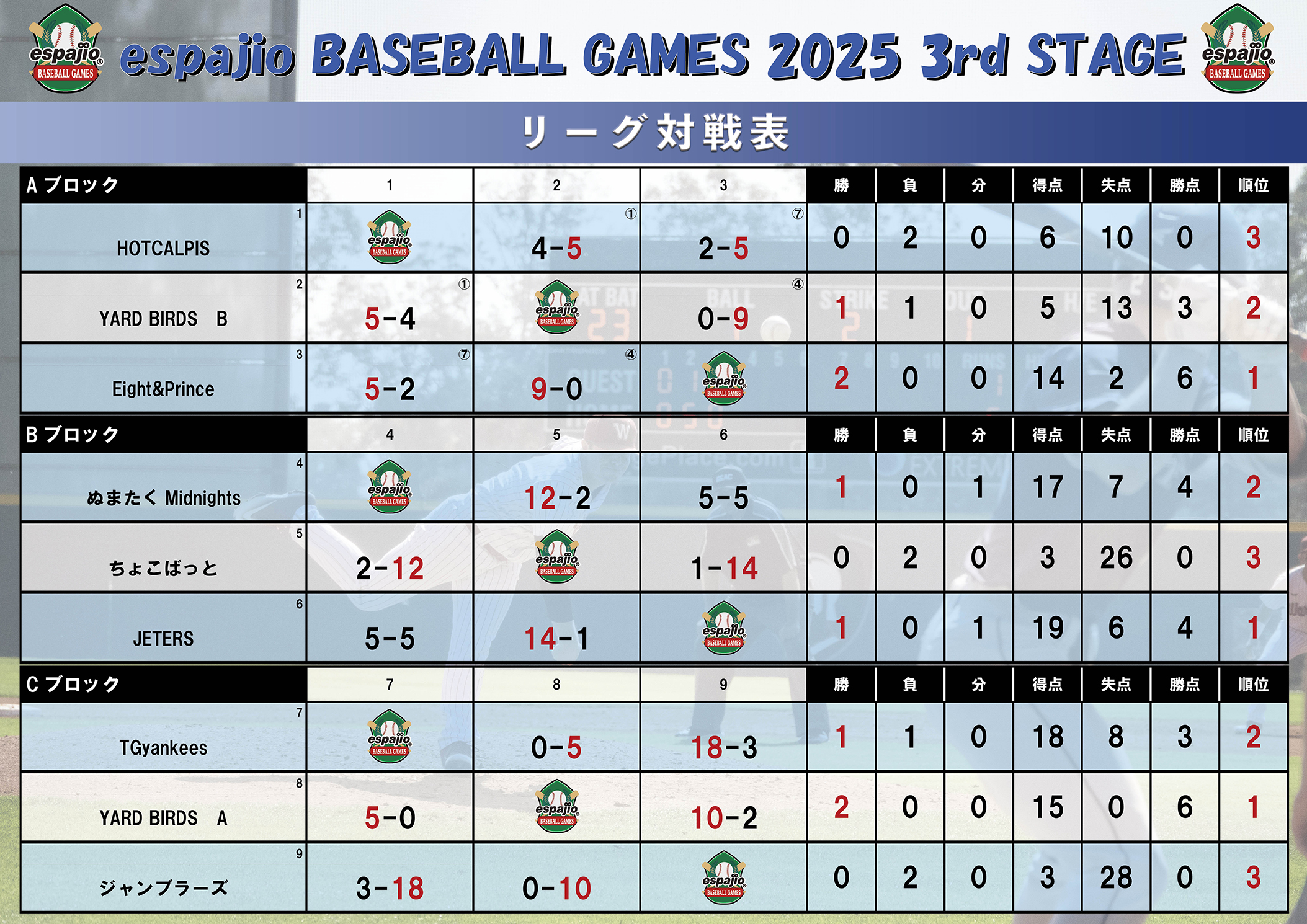 espajio BASEBALLGAMES 2025-3rdステージ -結果