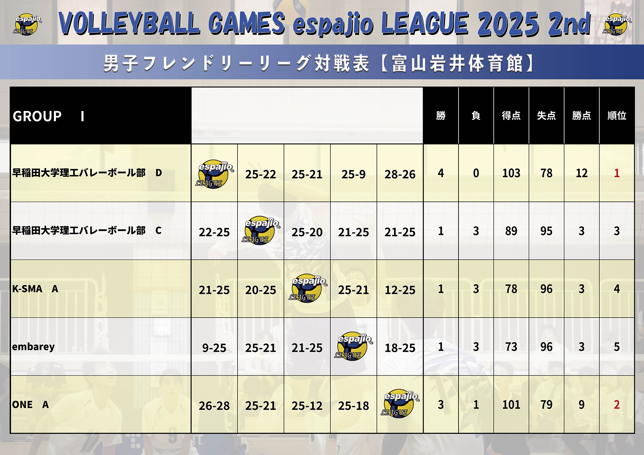 VOLLEYBALLGAMESespajioLEAGUE2025-2nd結果5
