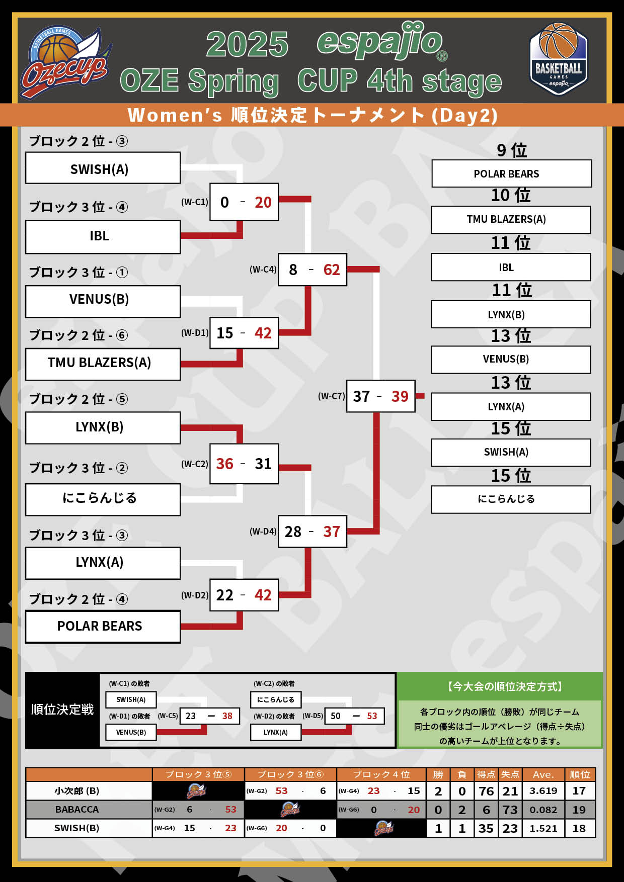 2025 espajio Spring CUP 4th対戦表結果6