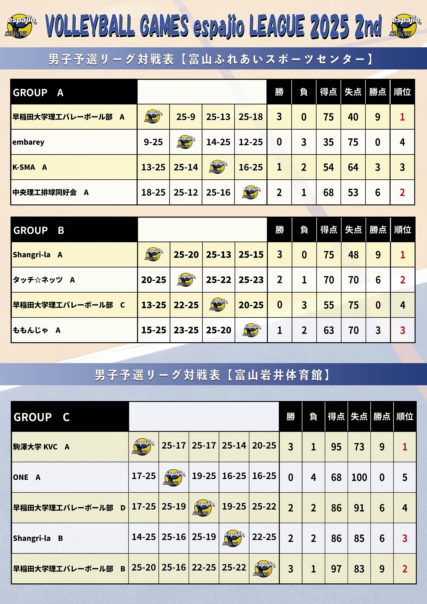 VOLLEYBALLGAMESespajioLEAGUE2025-2nd結果1